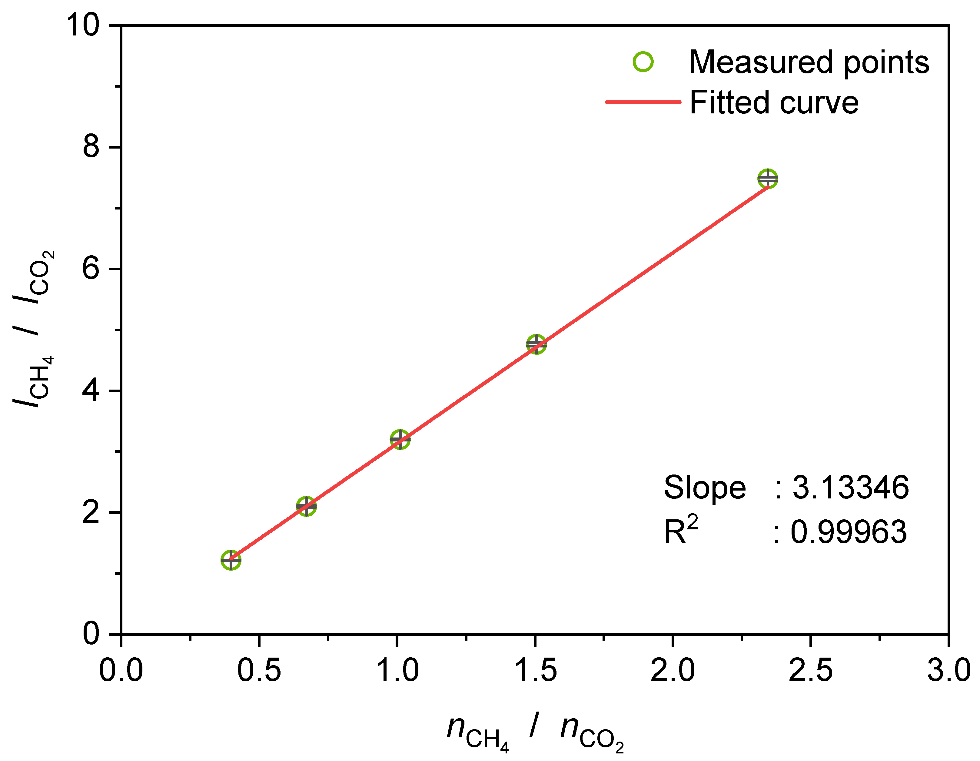 Energies 13 00793 g004 Energies 13 00793 g004