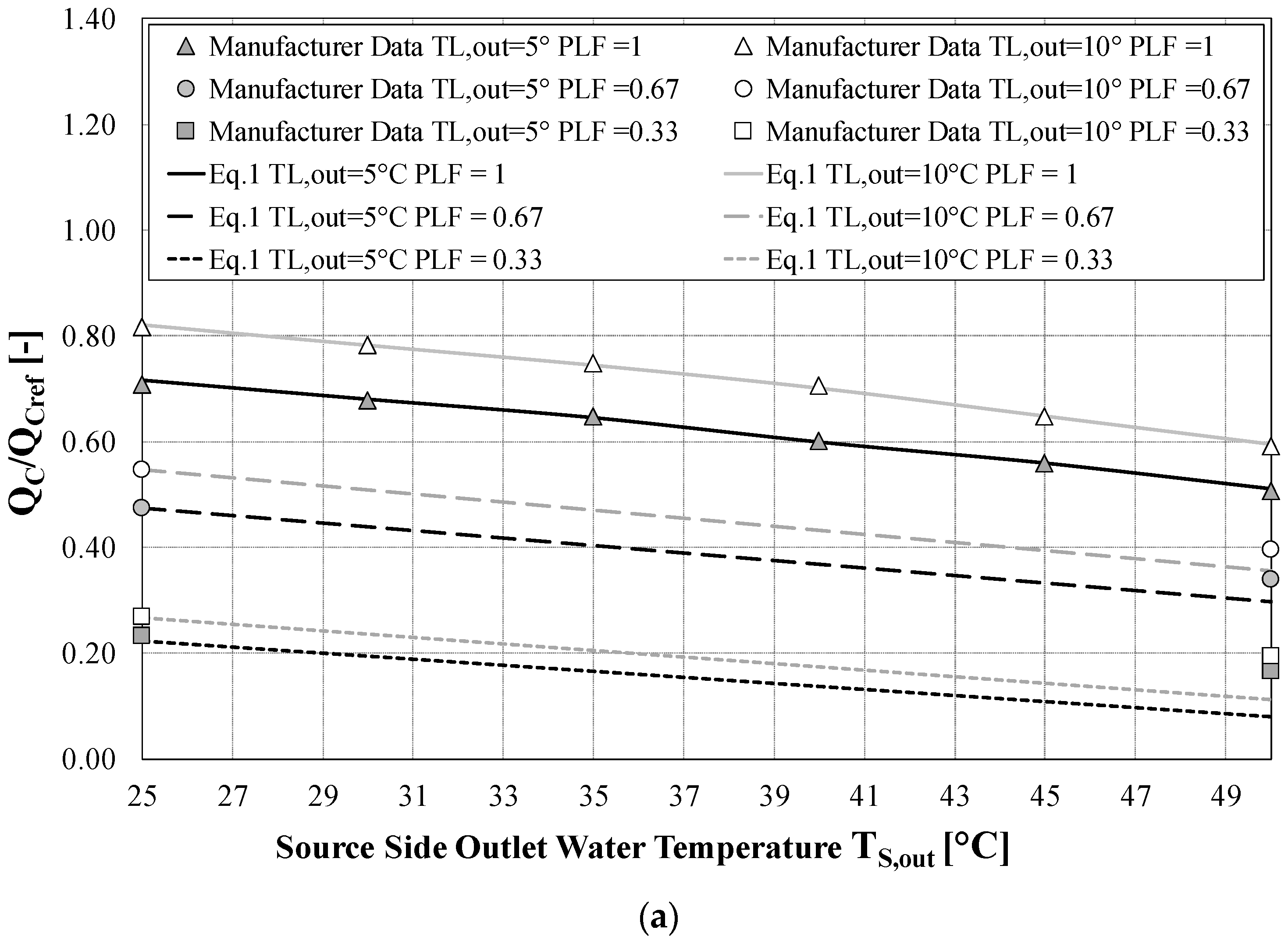 Energies 13 00794 g002a