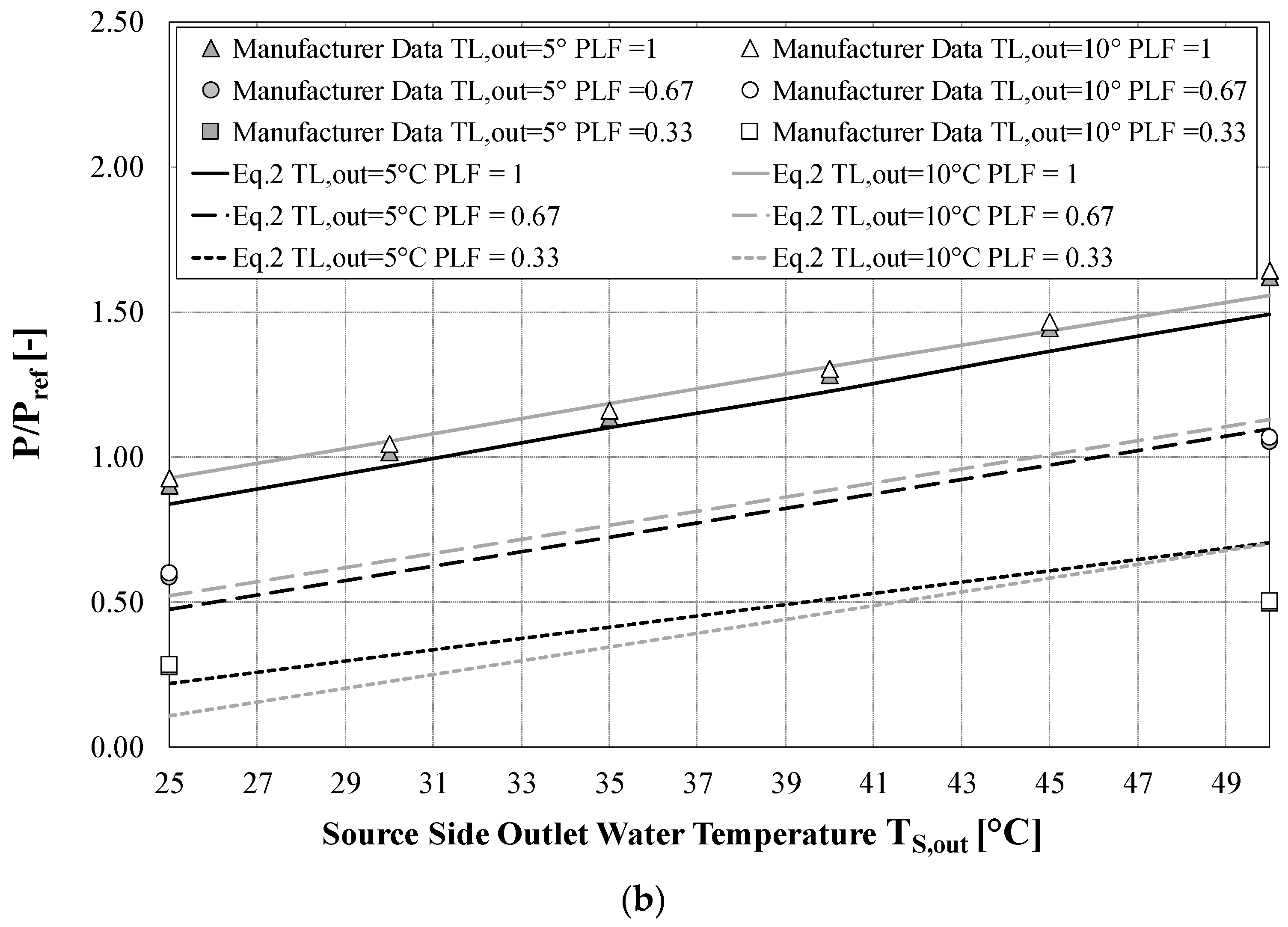 Energies 13 00794 g002b