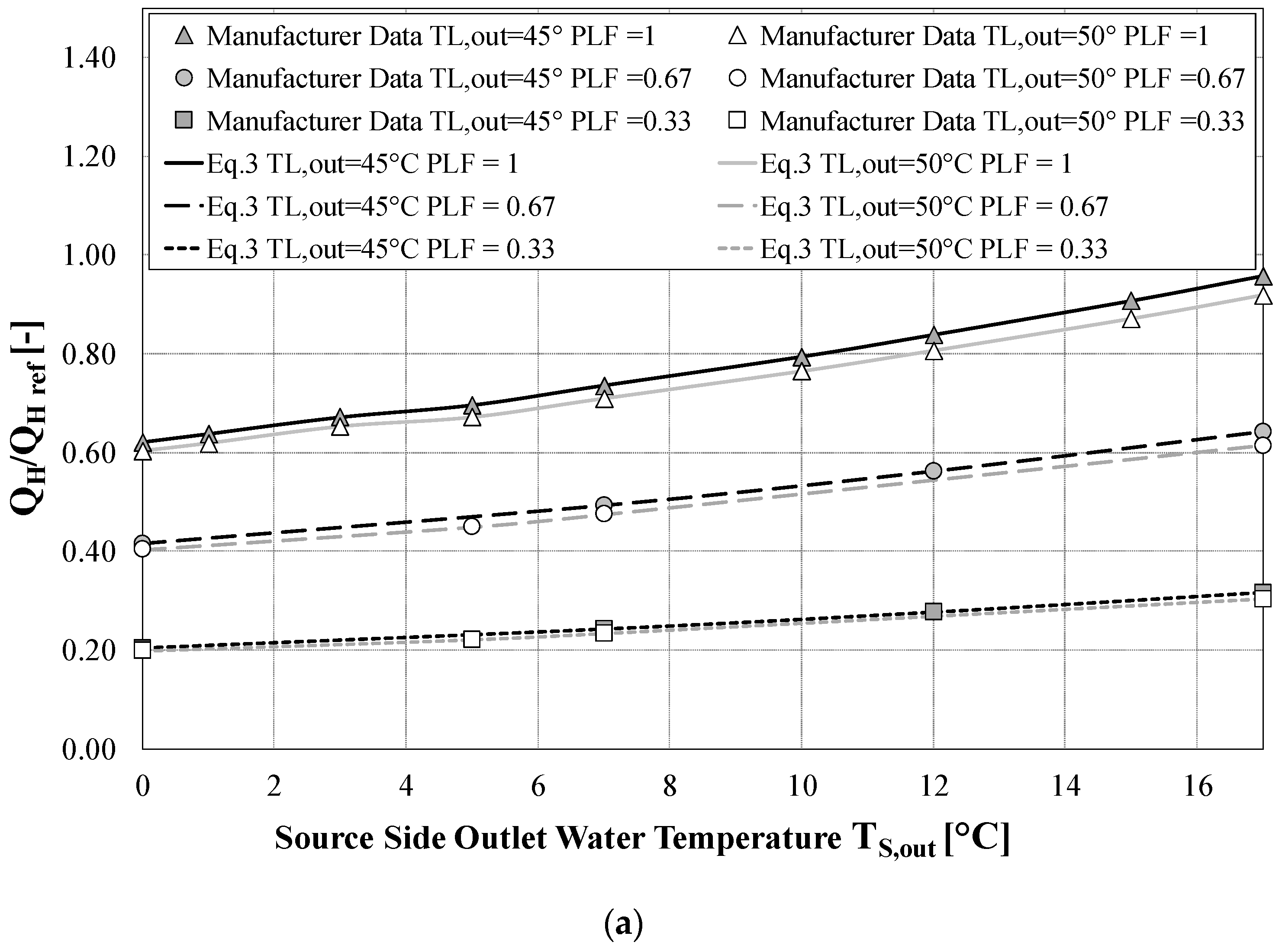 Energies 13 00794 g003a