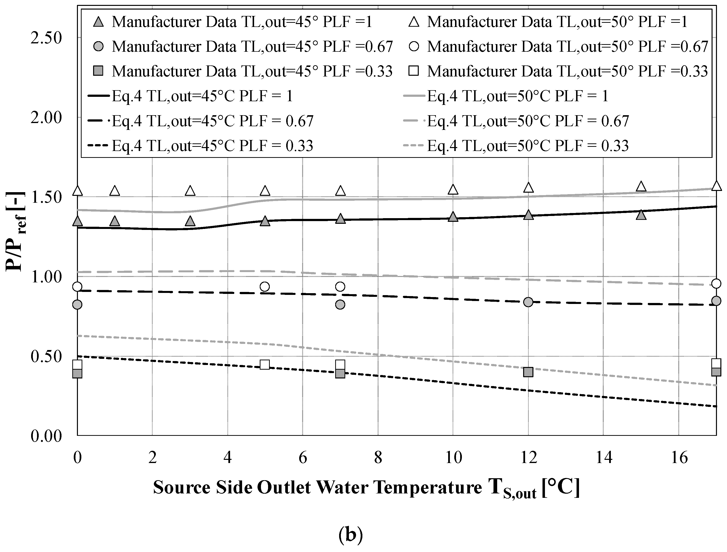 Energies 13 00794 g003b
