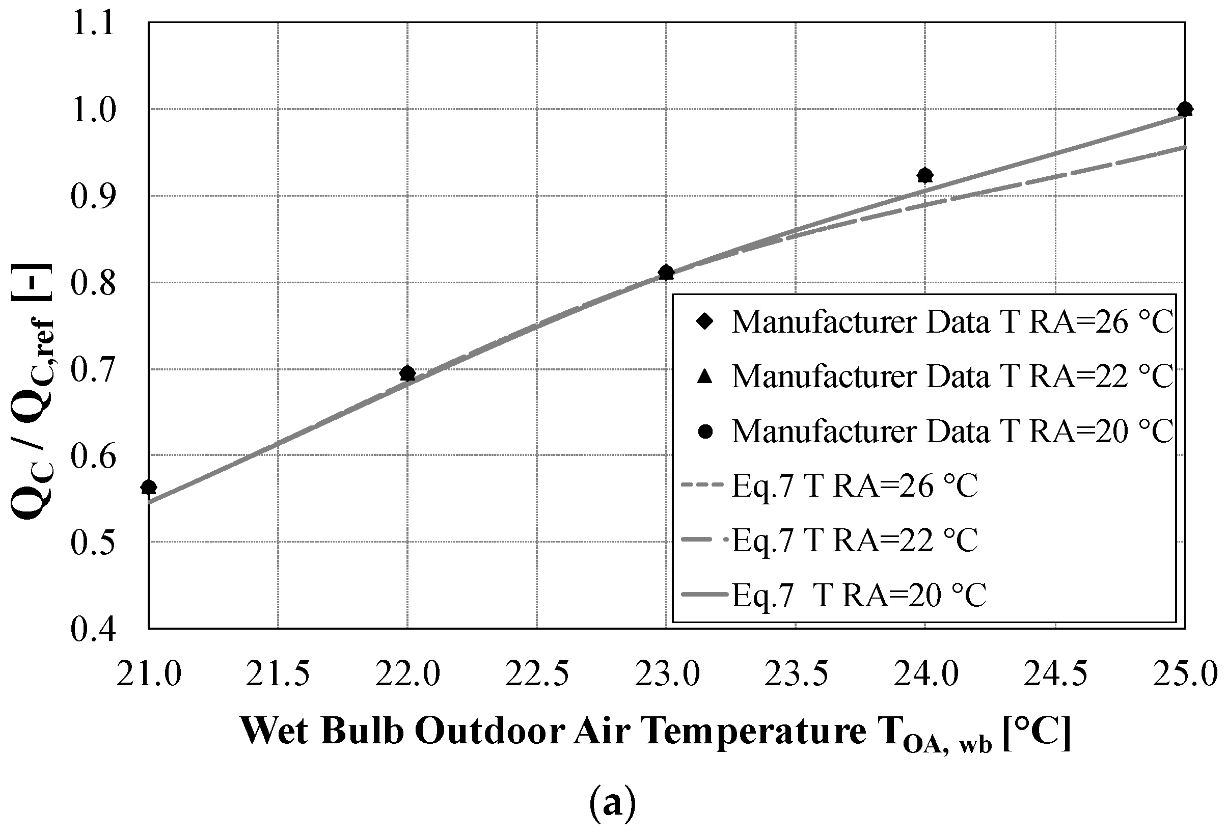 Energies 13 00794 g004a