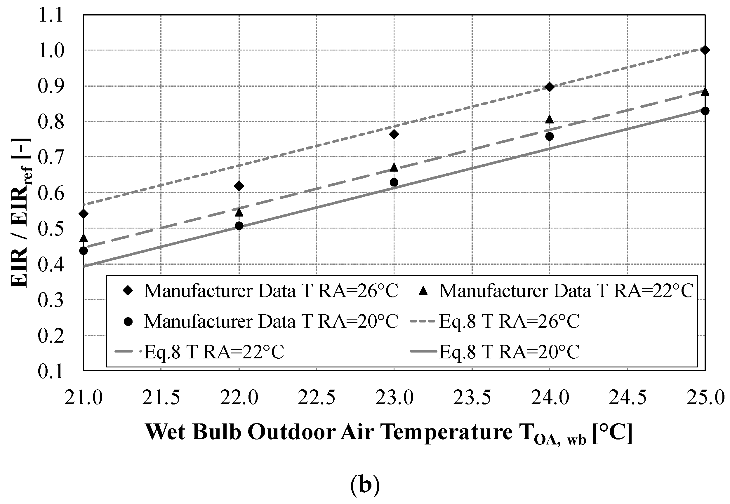 Energies 13 00794 g004b