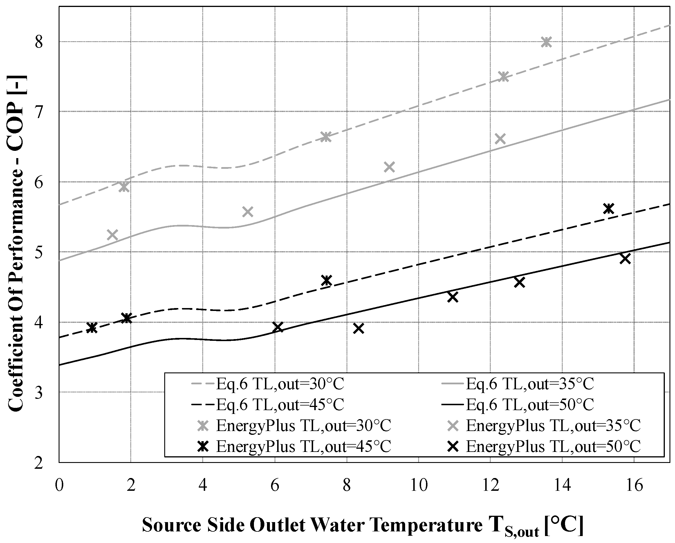 Energies 13 00794 g007