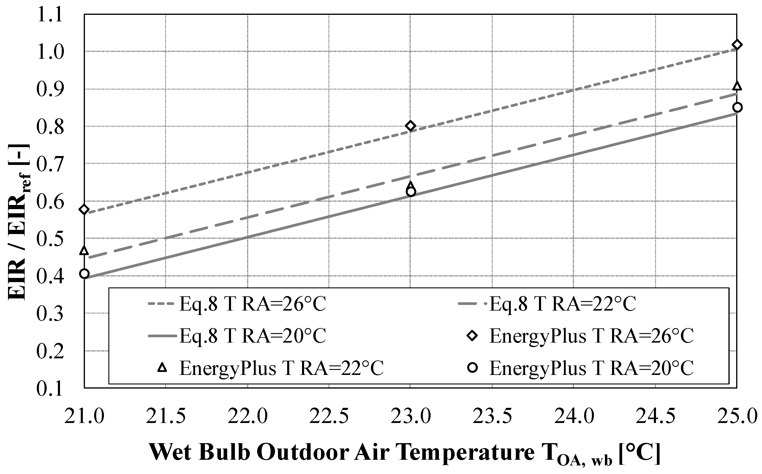 Energies 13 00794 g008