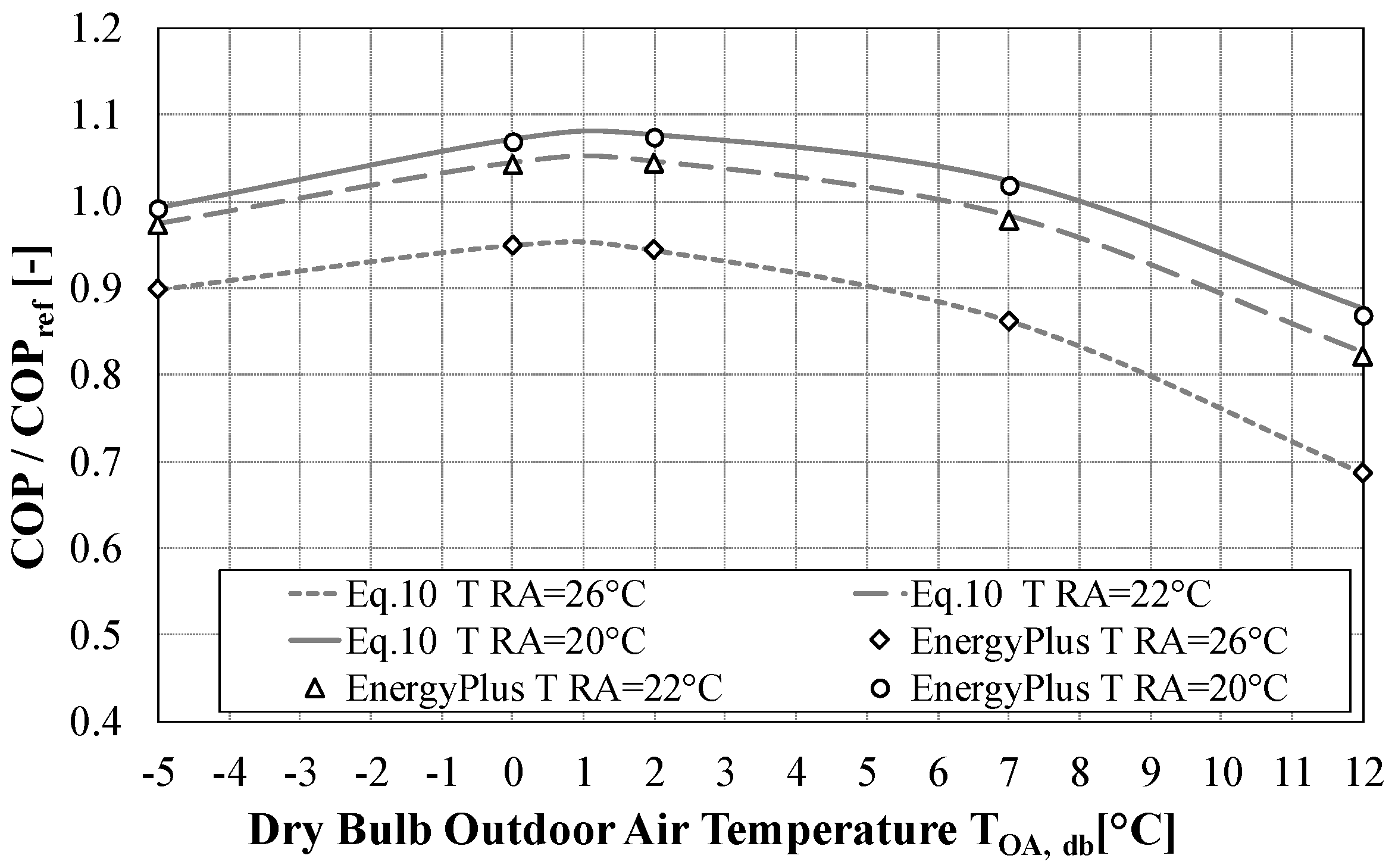 Energies 13 00794 g009