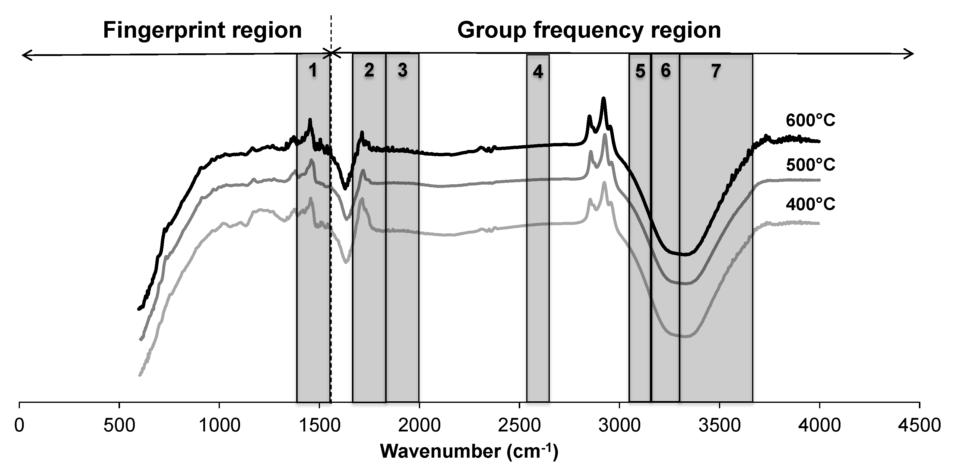 Energies 13 00796 g003 Energies 13 00796 g003