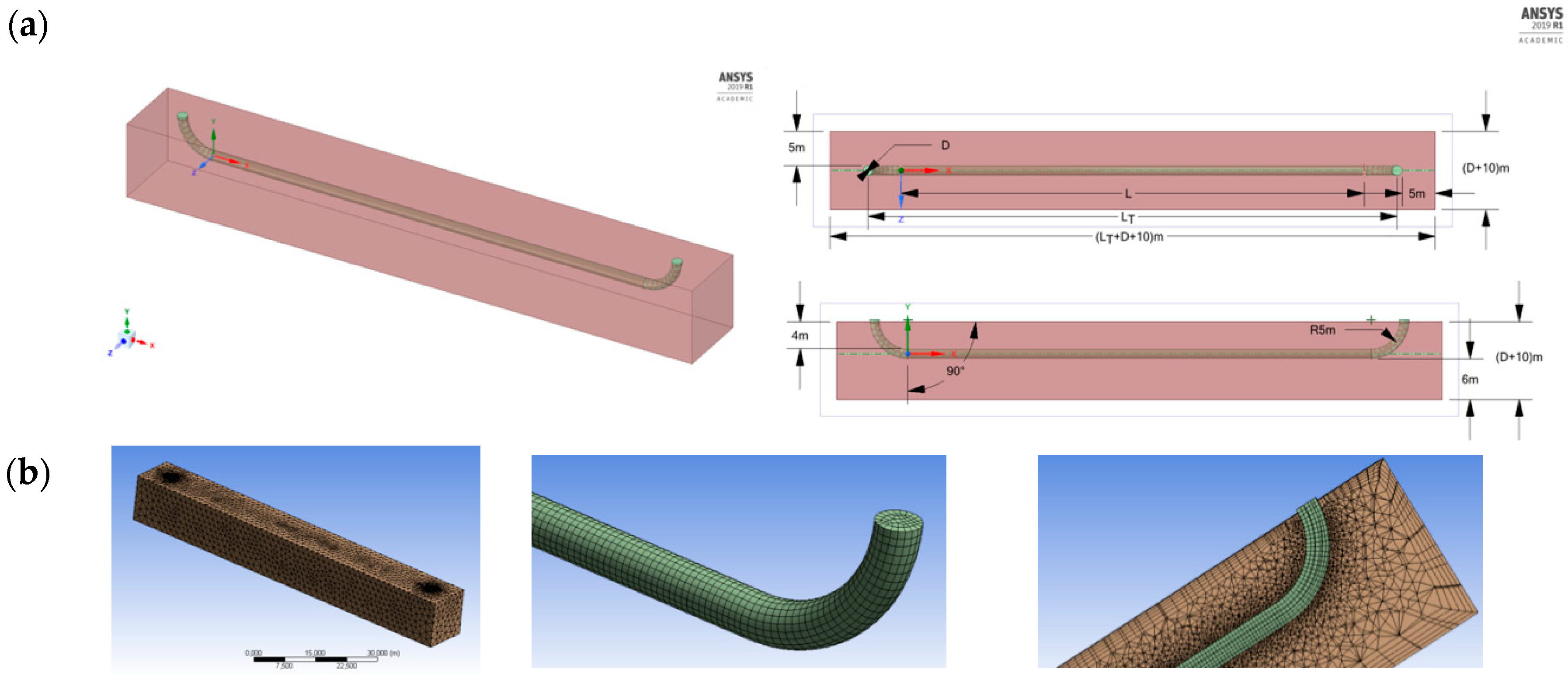 Energies 13 00797 g002