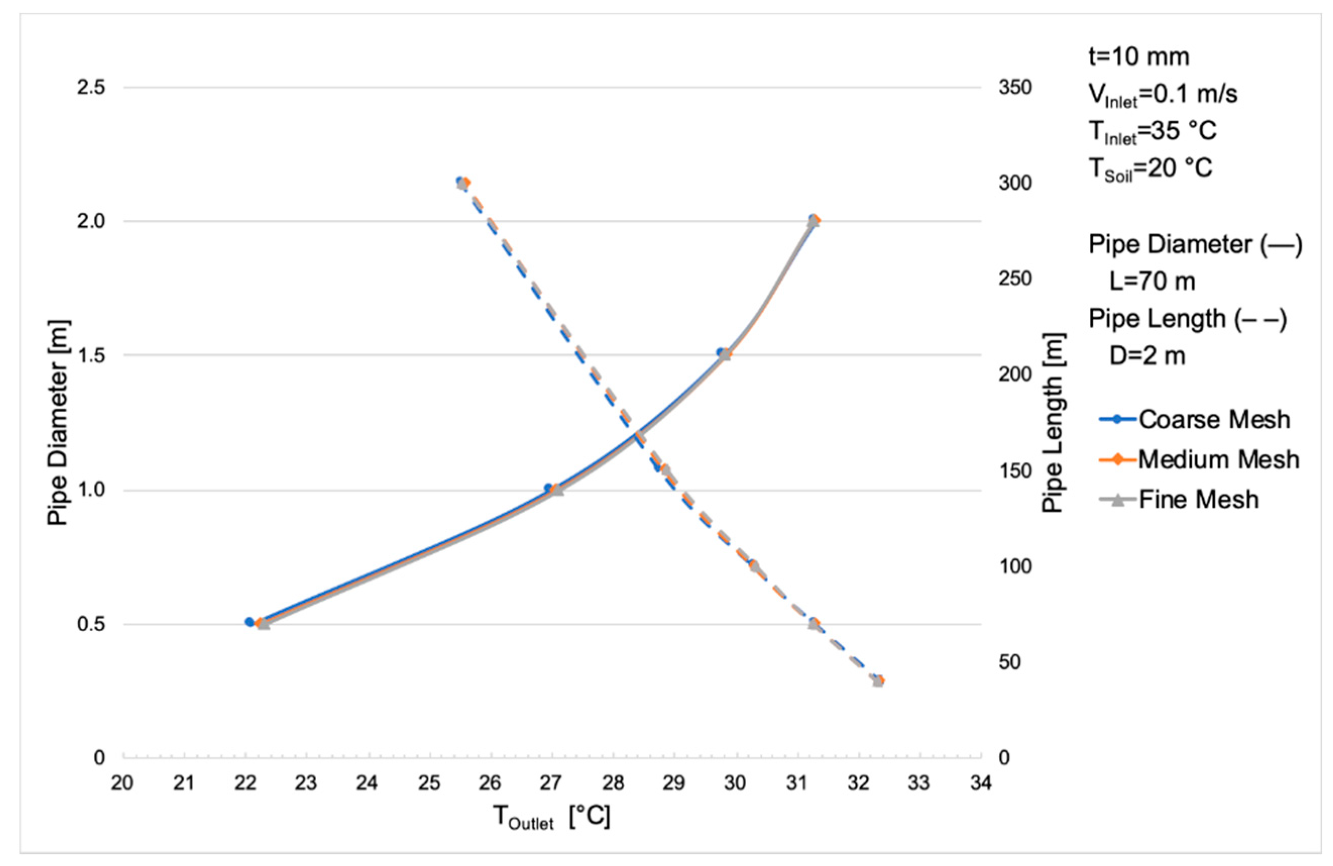 Energies 13 00797 g003