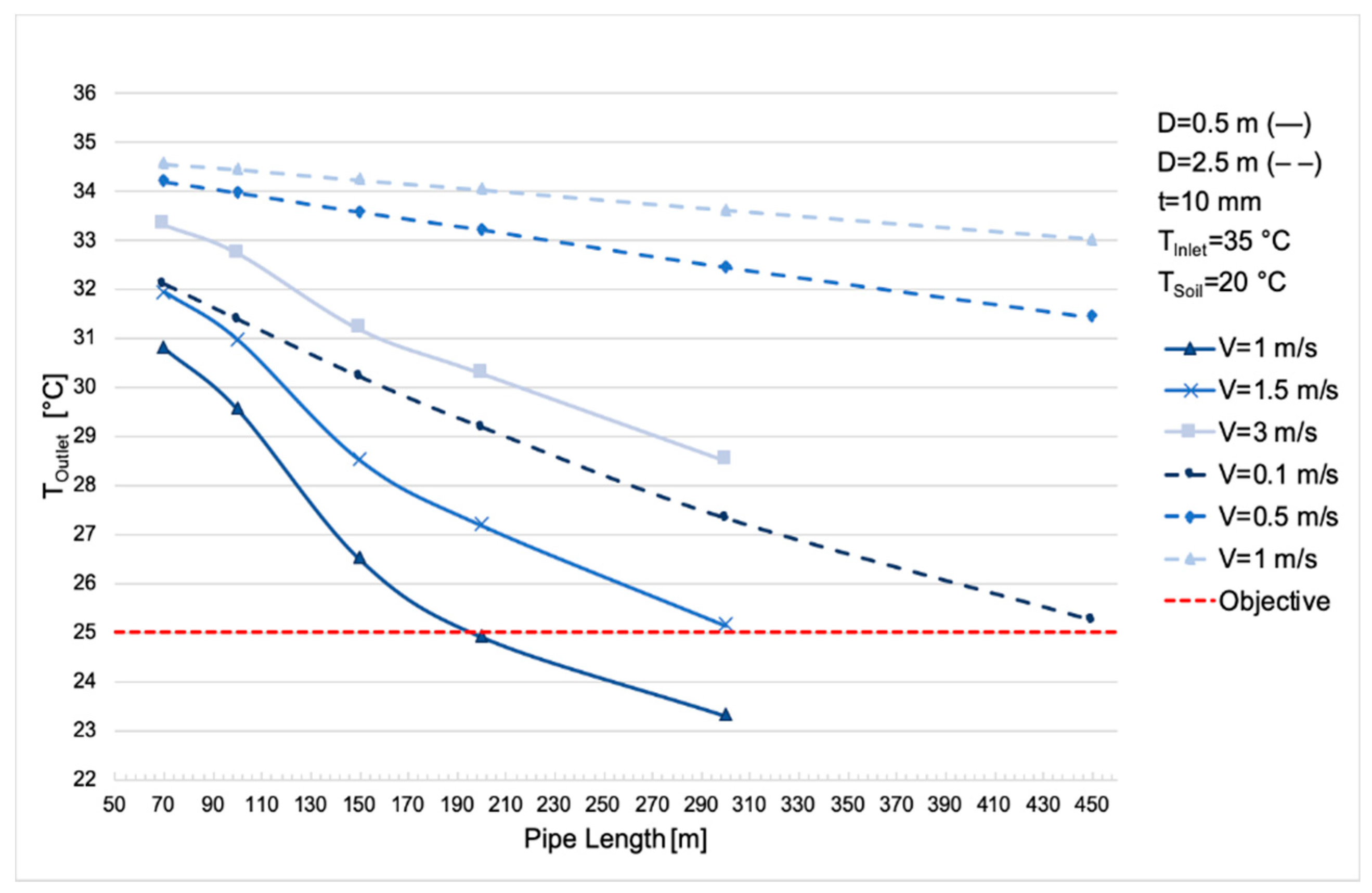 Energies 13 00797 g005