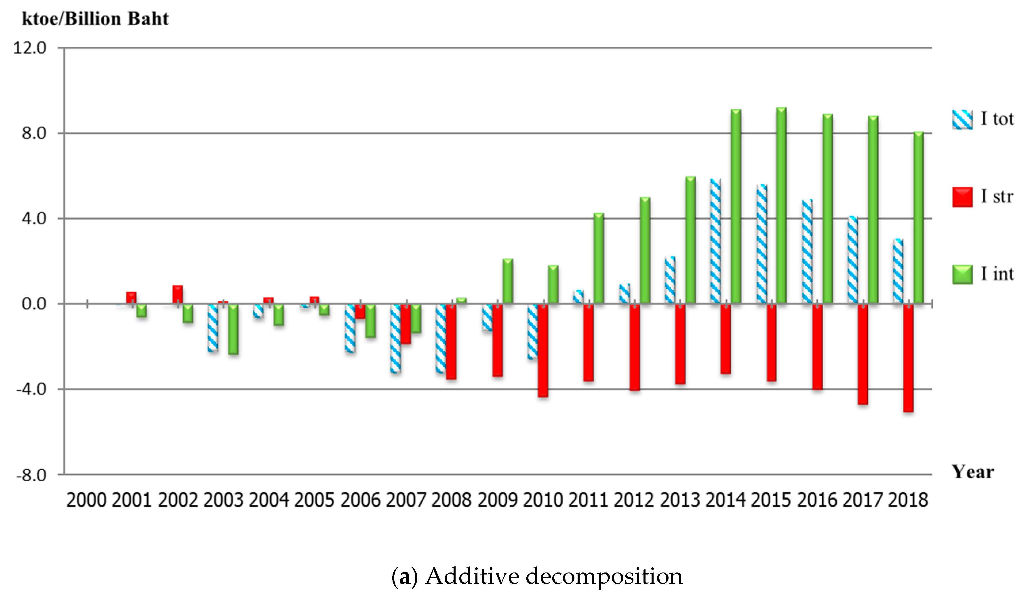 Energies 13 00798 g002a