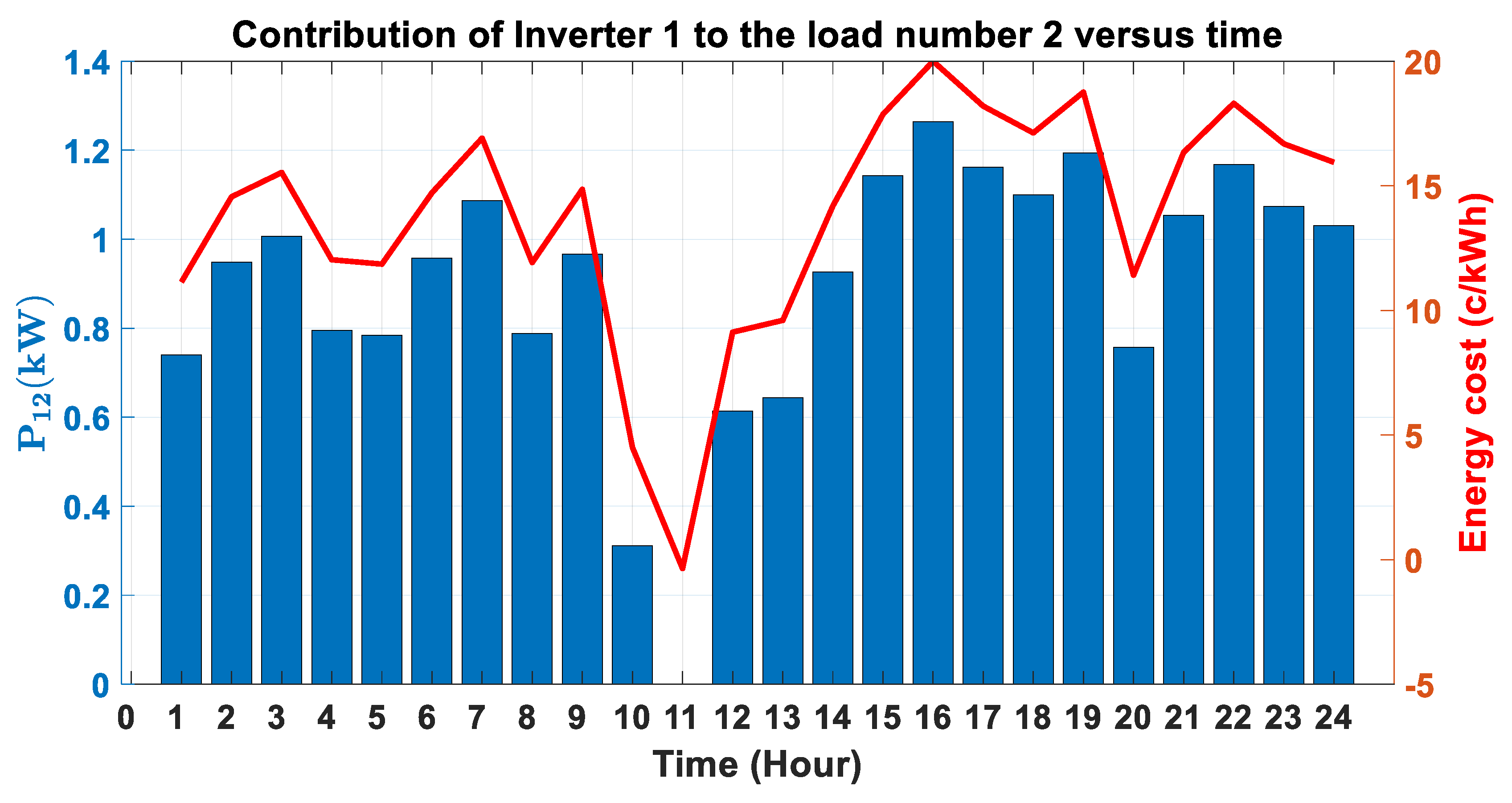 Energies 13 00799 g003