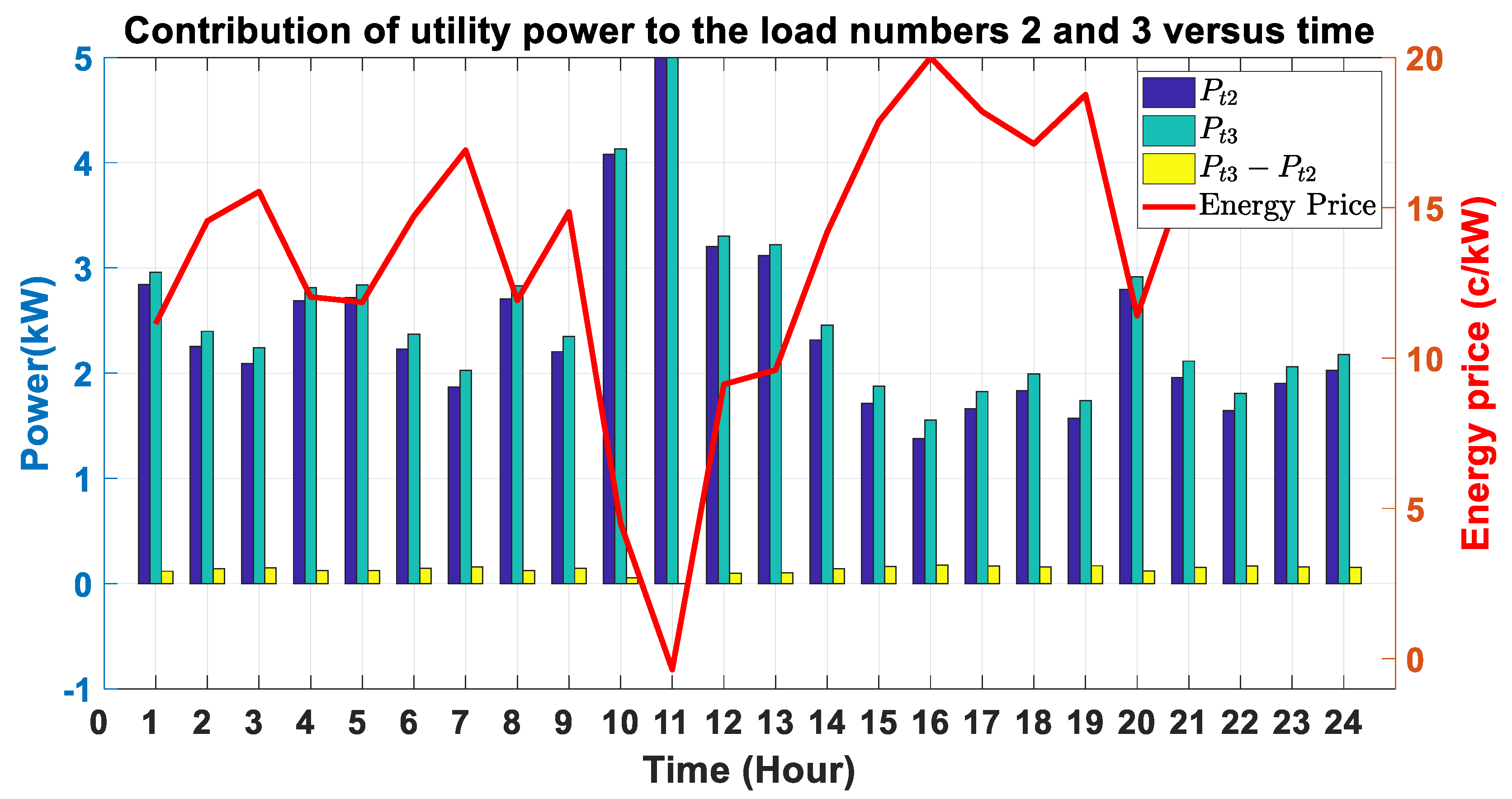 Energies 13 00799 g004