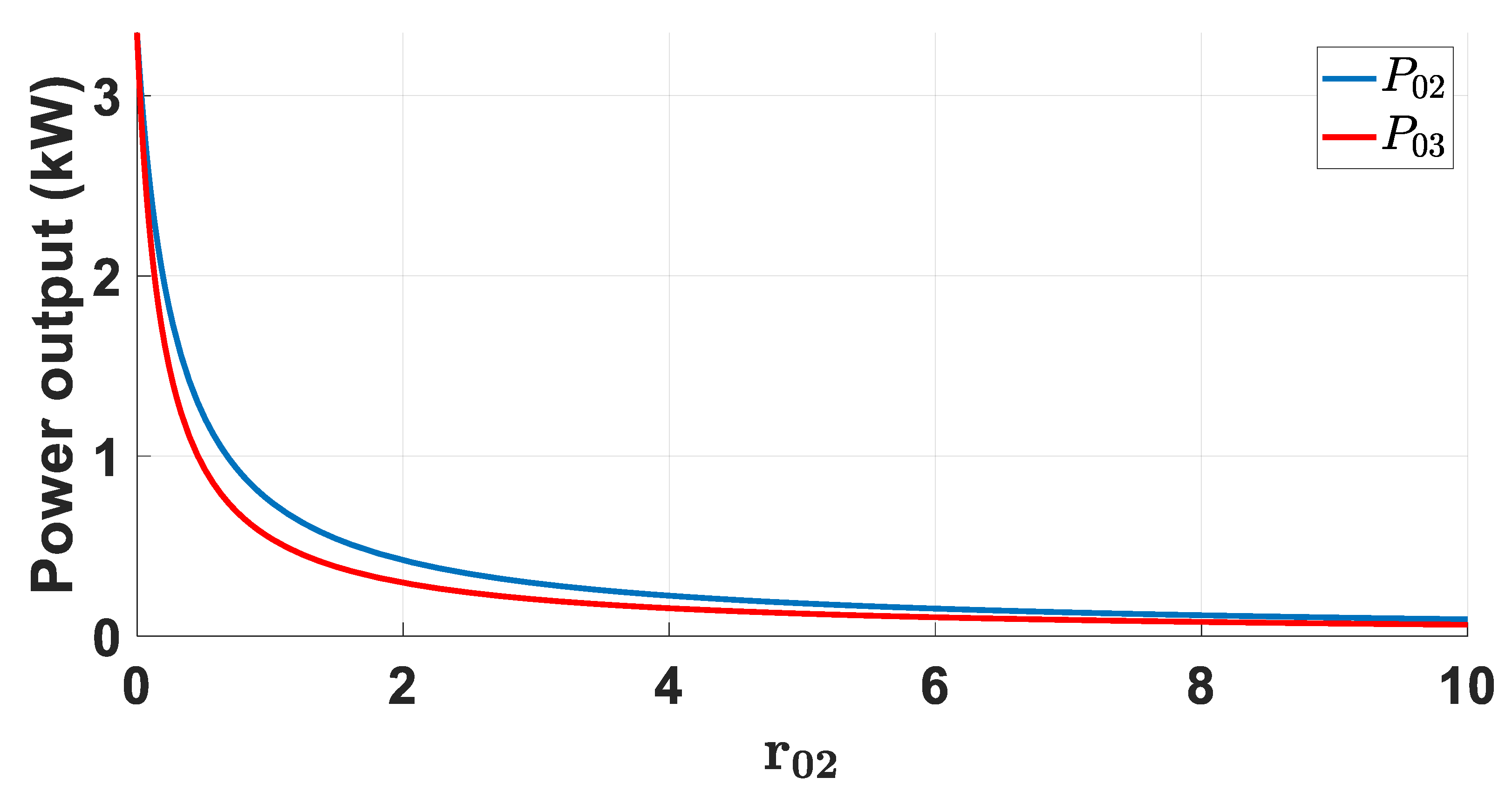 Energies 13 00799 g006