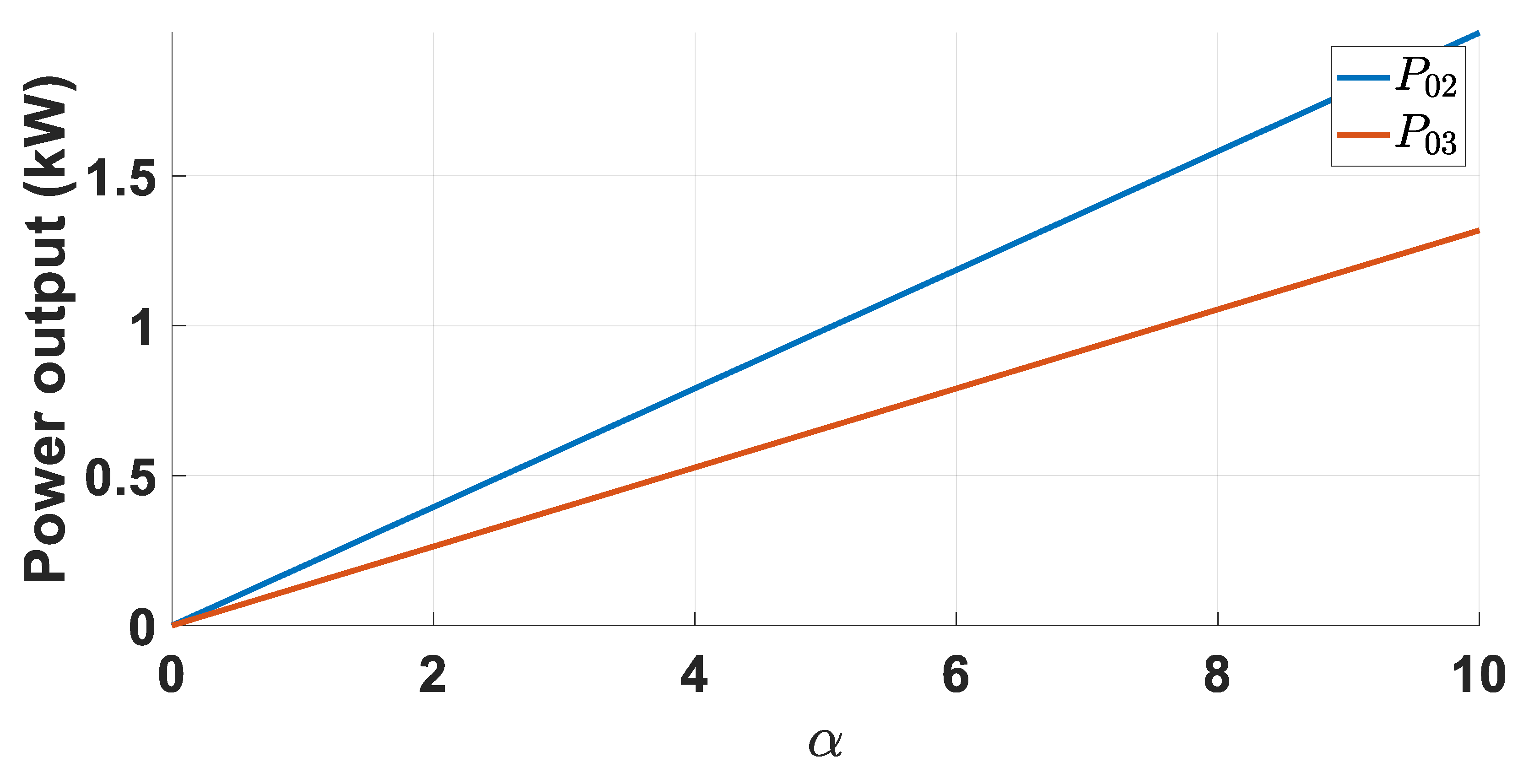 Energies 13 00799 g008