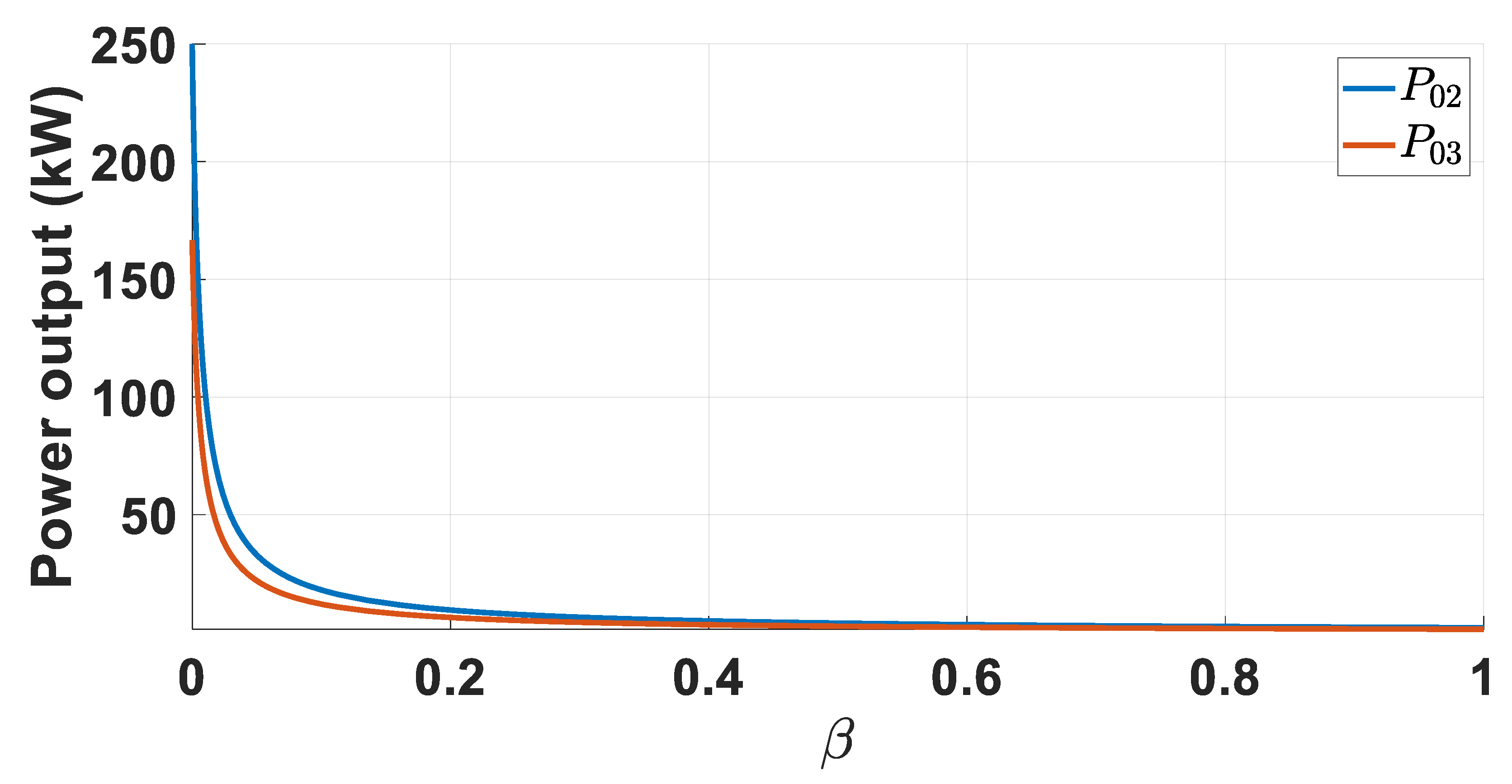 Energies 13 00799 g009