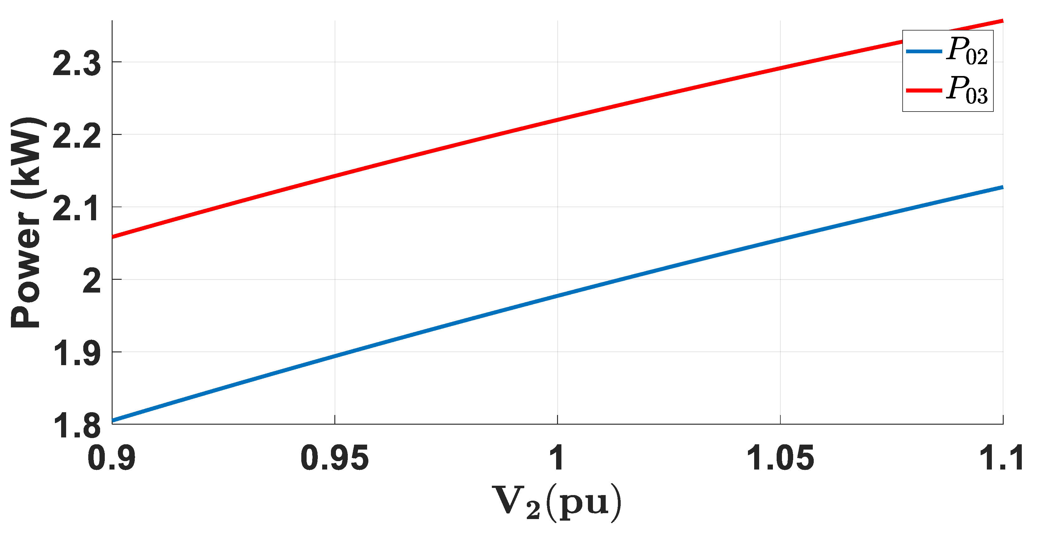 Energies 13 00799 g010