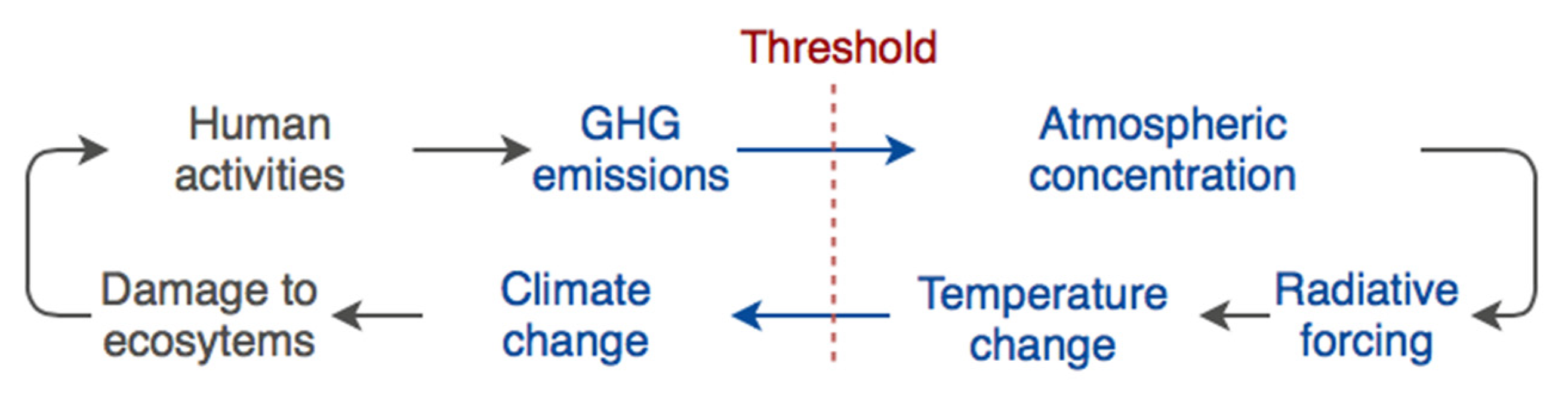 Energies 13 00800 g001 Energies 13 00800 g001