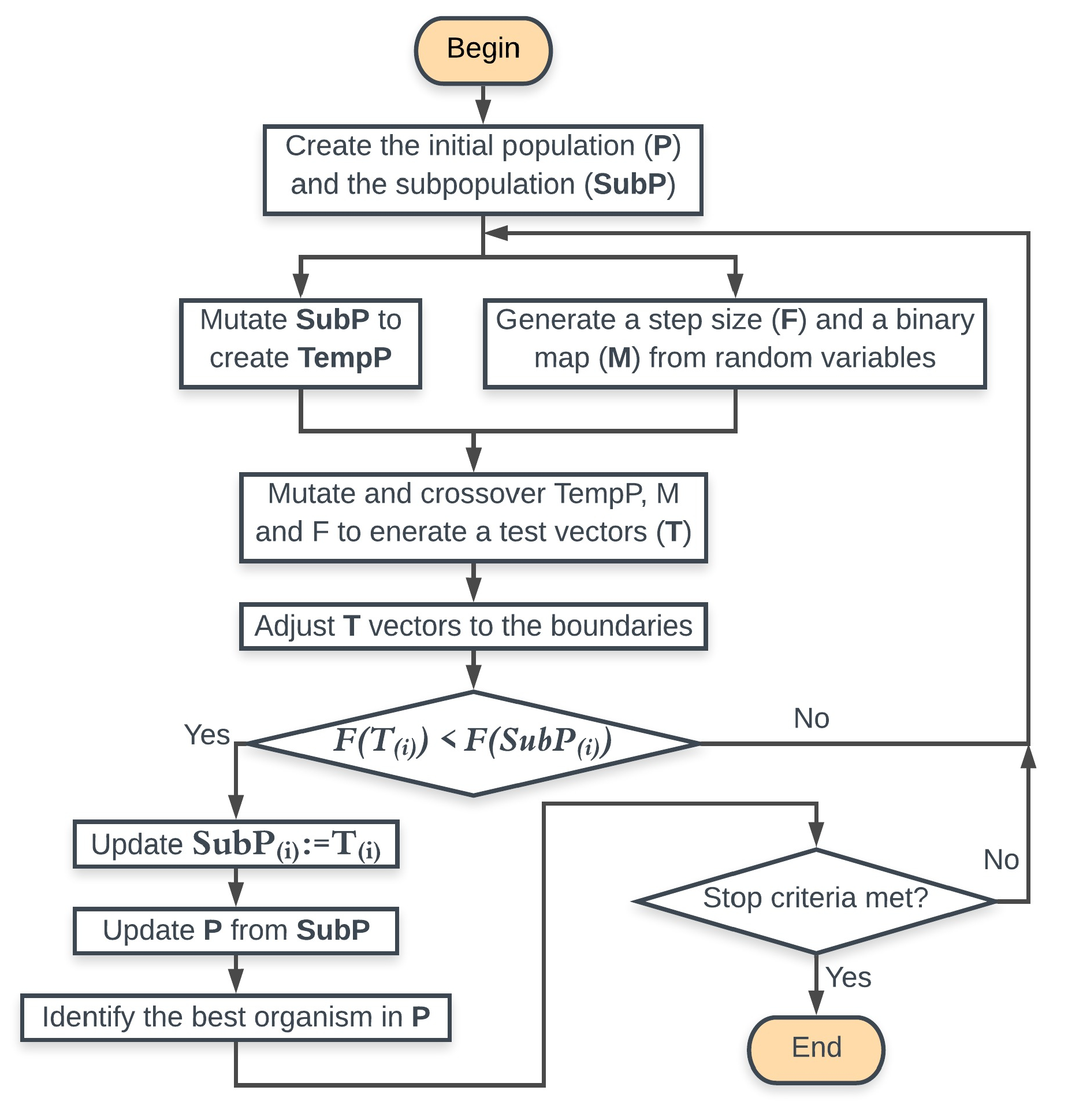Energies 13 00801 g003