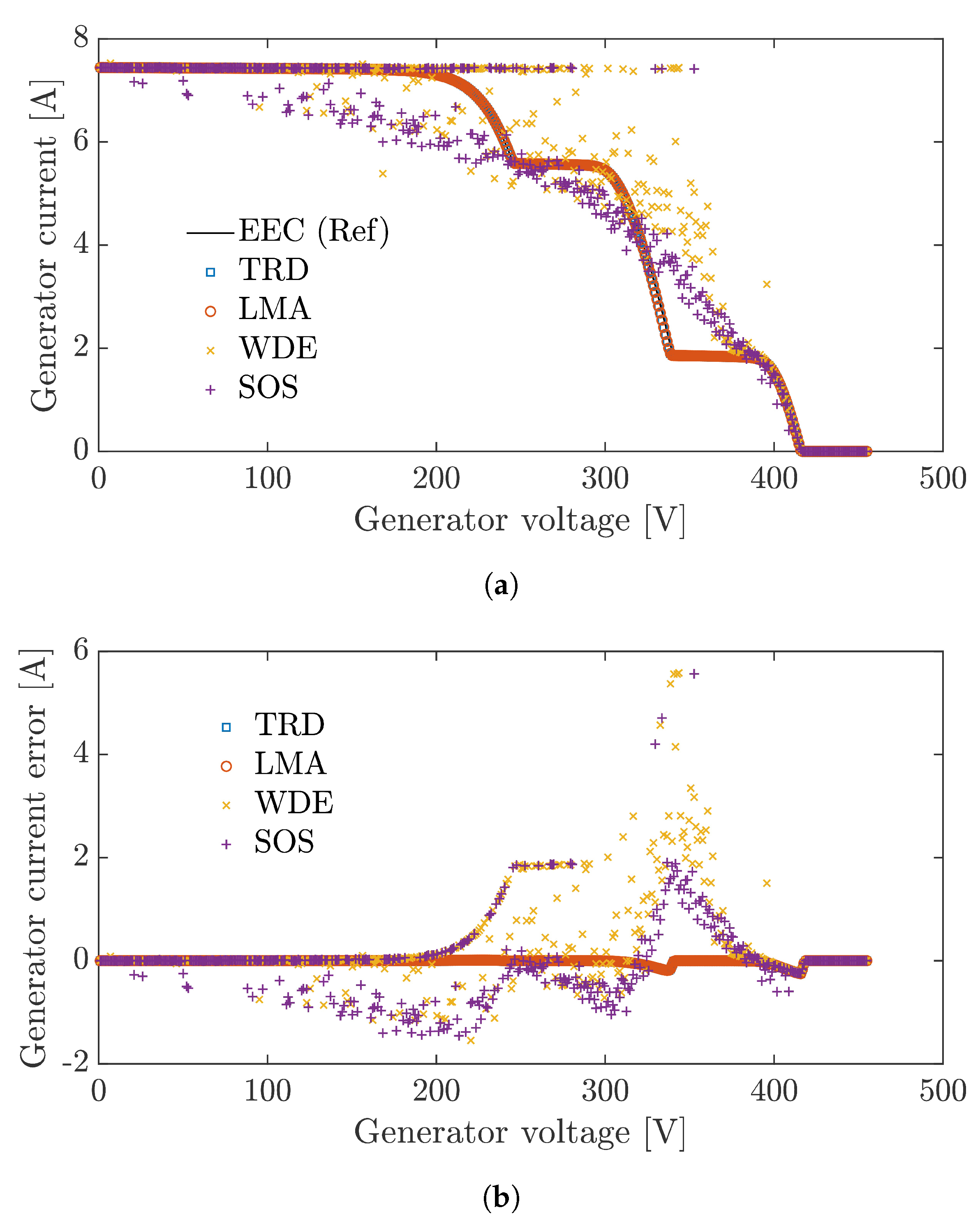 Energies 13 00801 g007