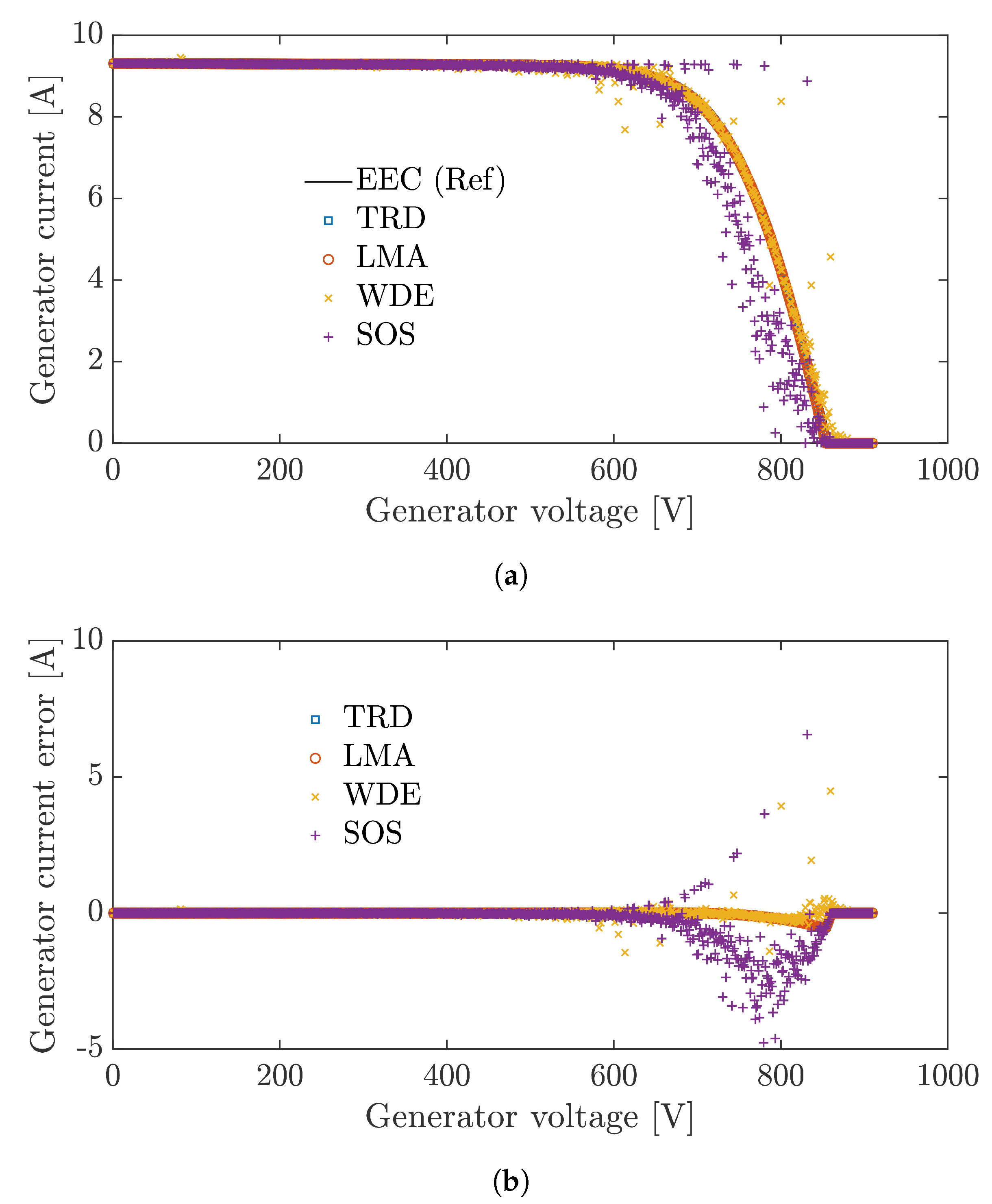 Energies 13 00801 g008