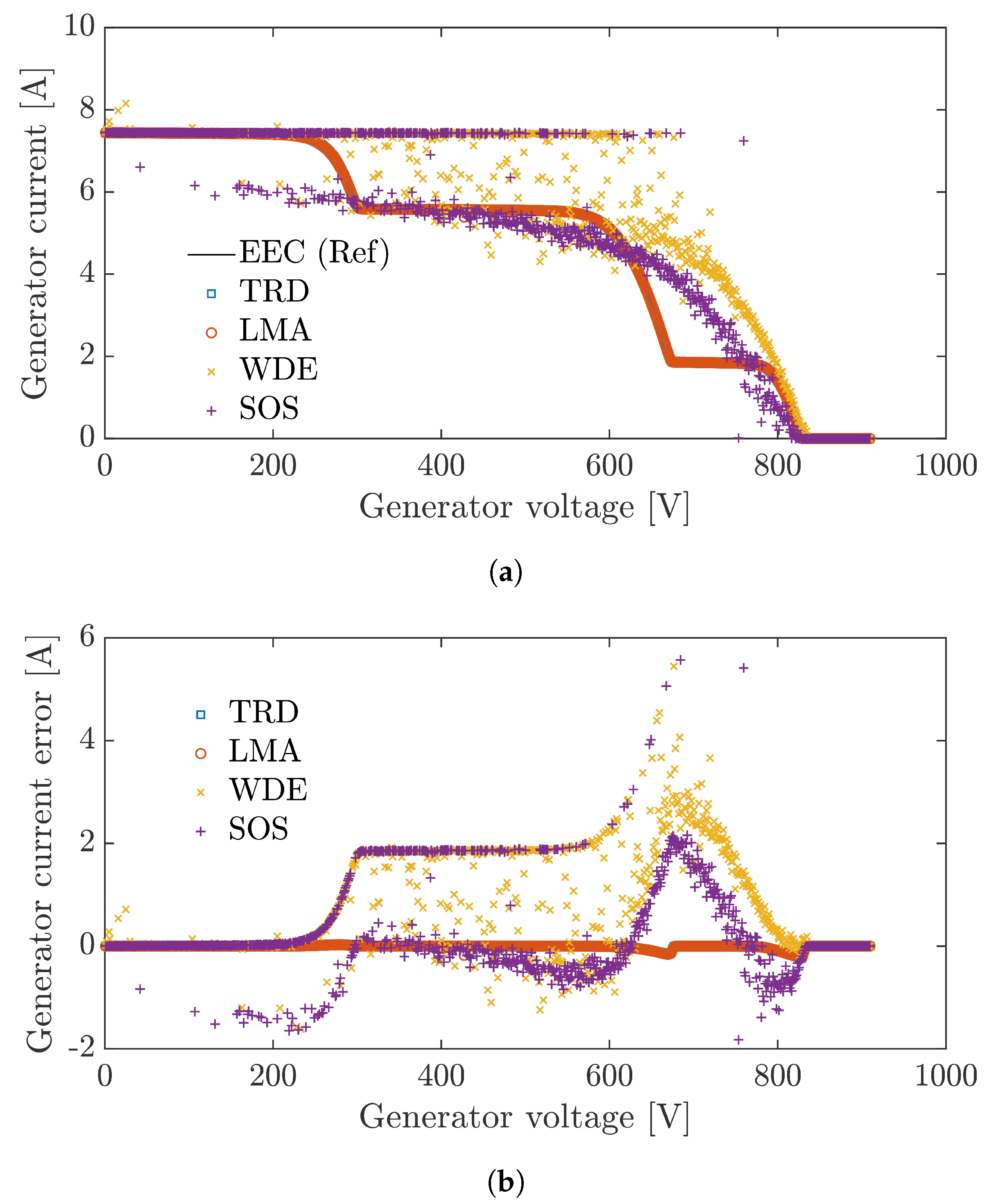 Energies 13 00801 g009