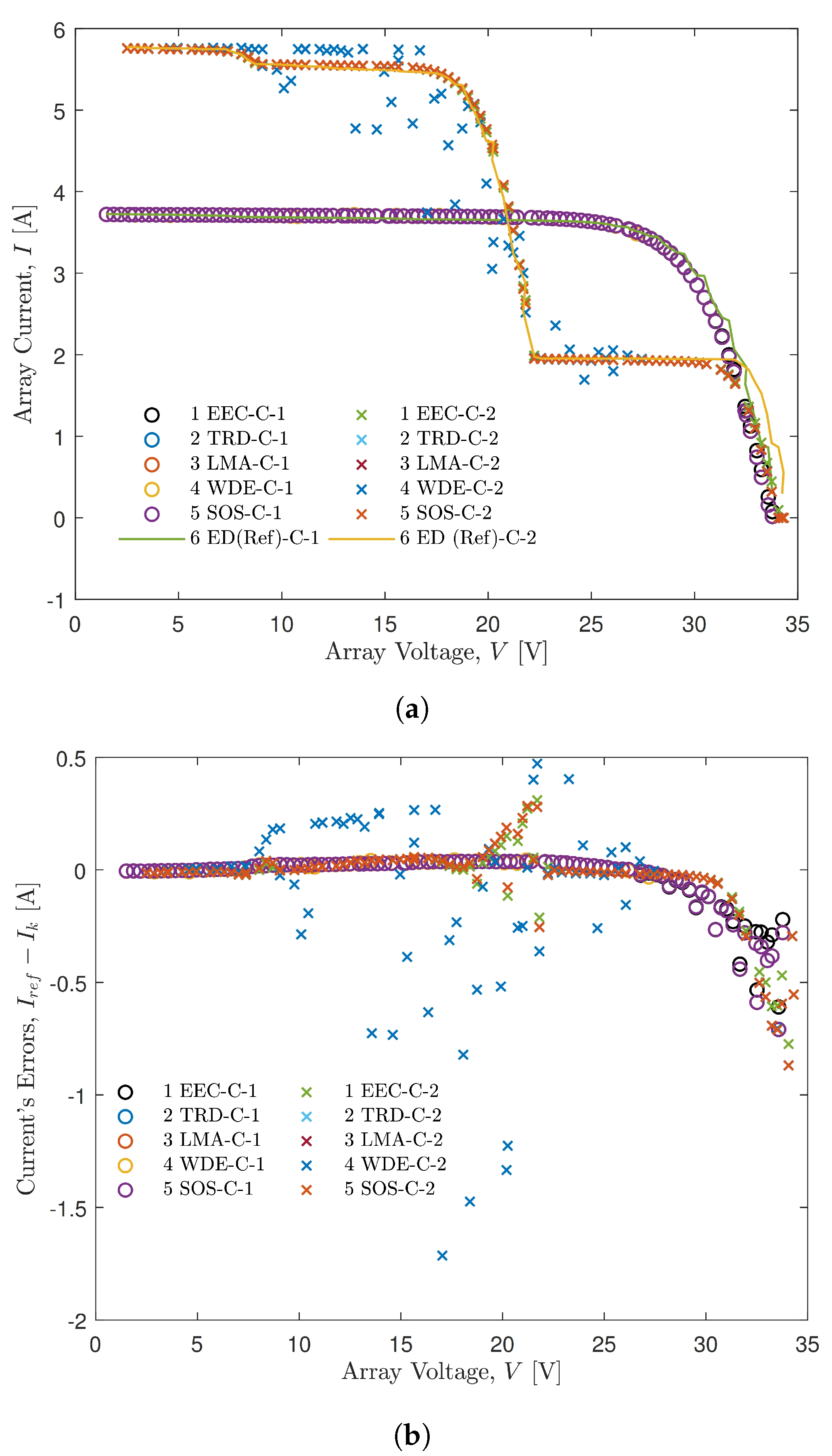 Energies 13 00801 g011