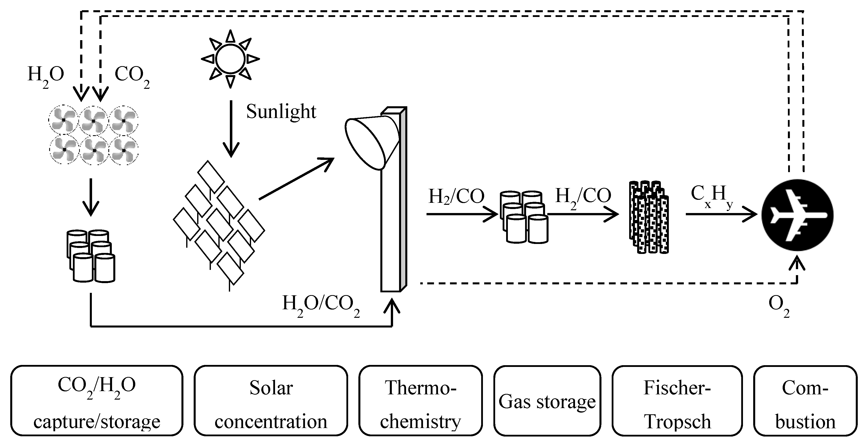 Energies 13 00802 g001