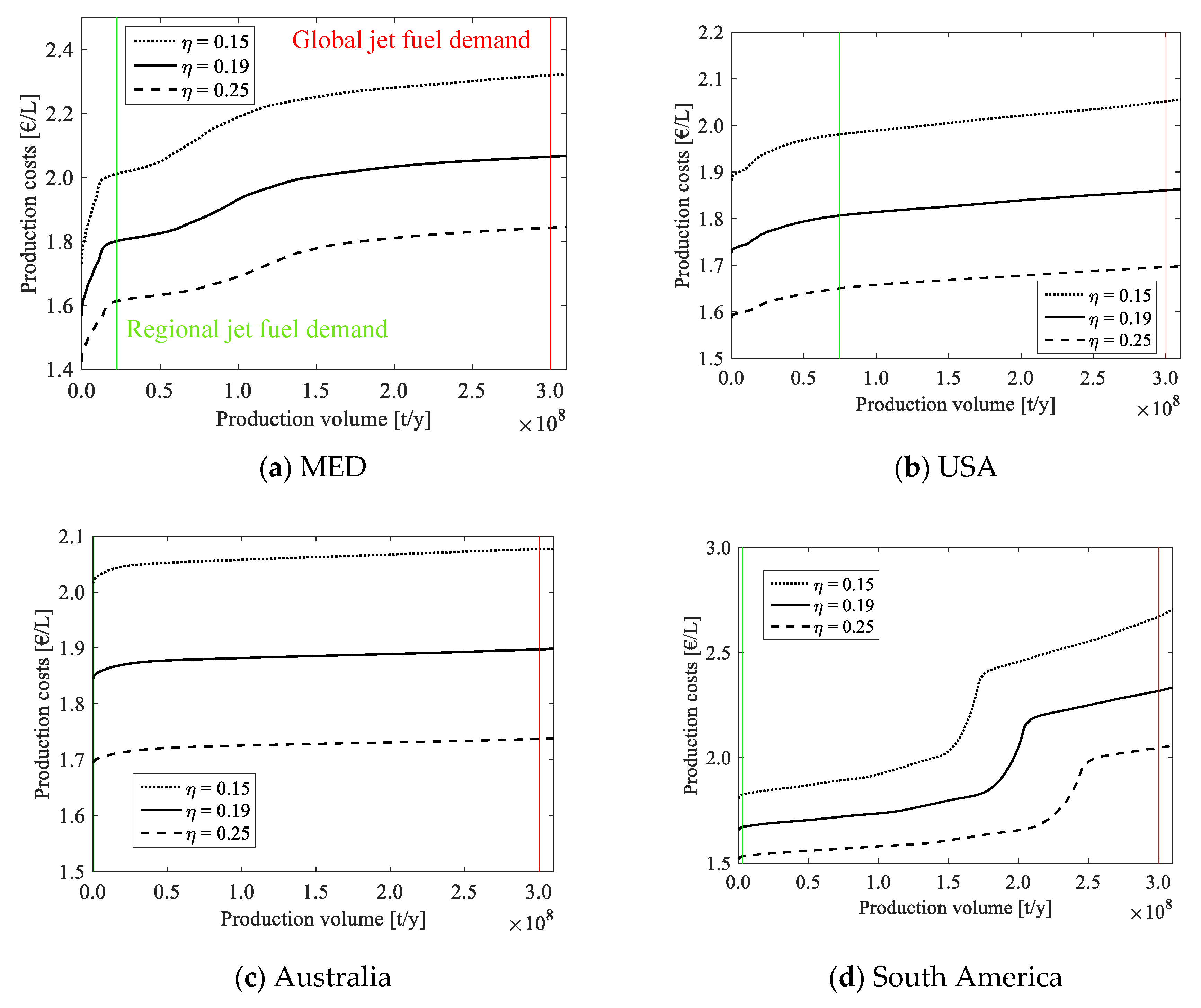 Energies 13 00802 g007a