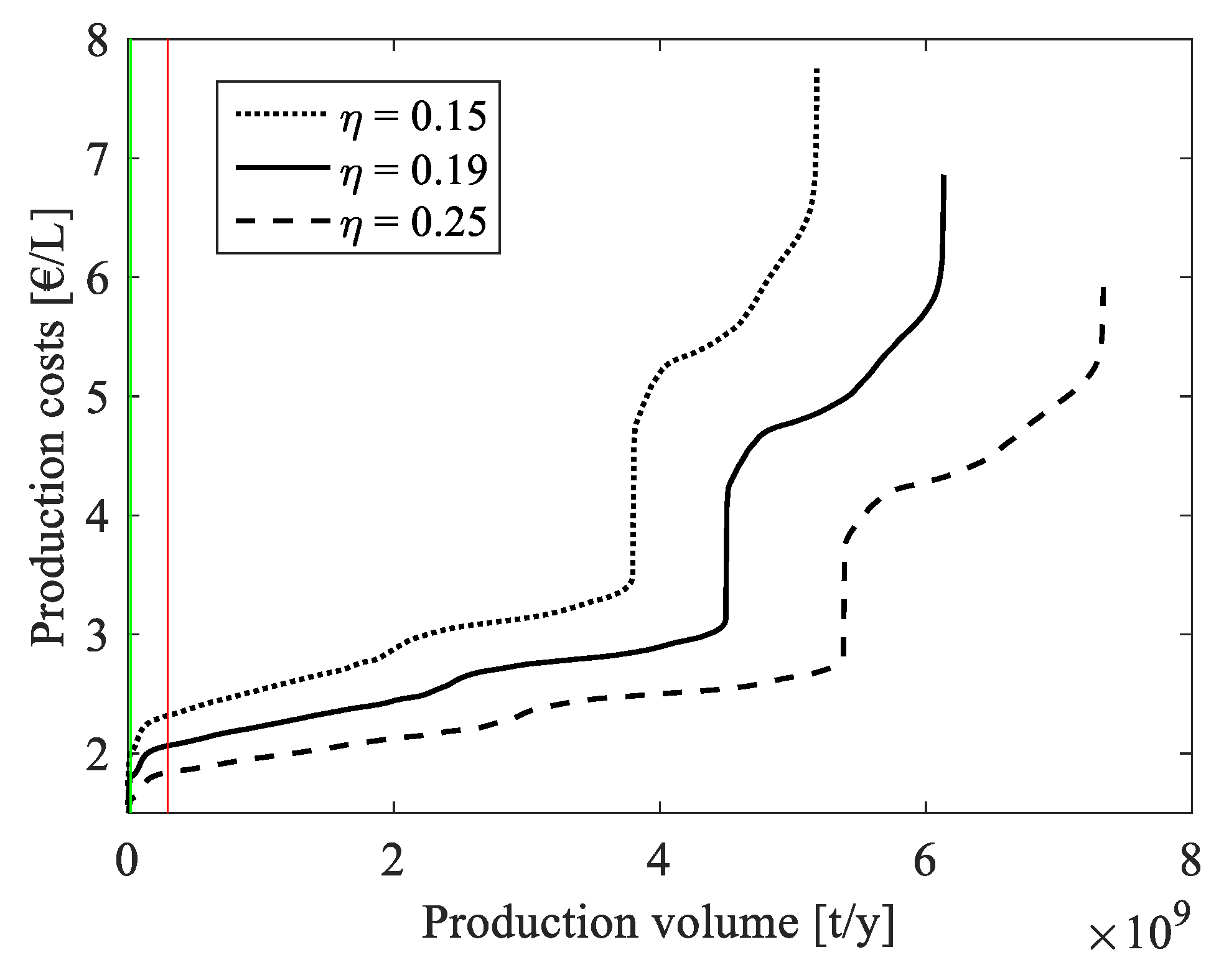 Energies 13 00802 g0a1