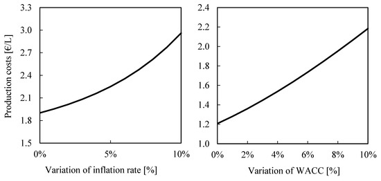 Energies 13 00802 g0a11