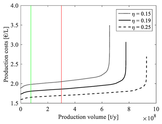 Energies 13 00802 g0a2