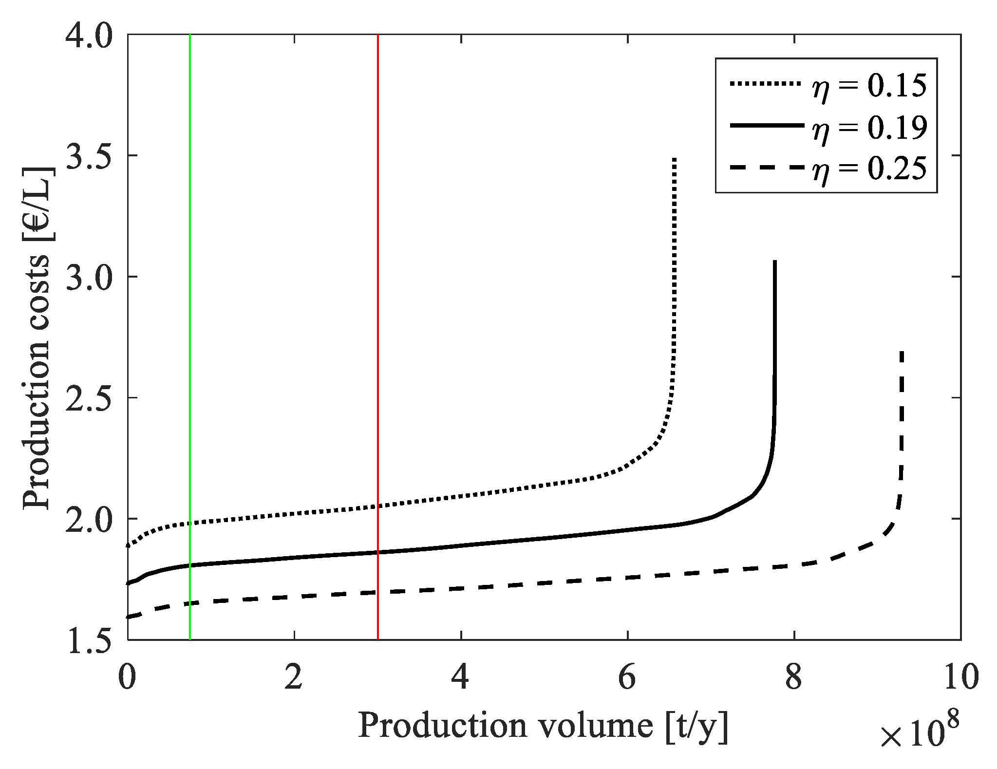 Energies 13 00802 g0a2