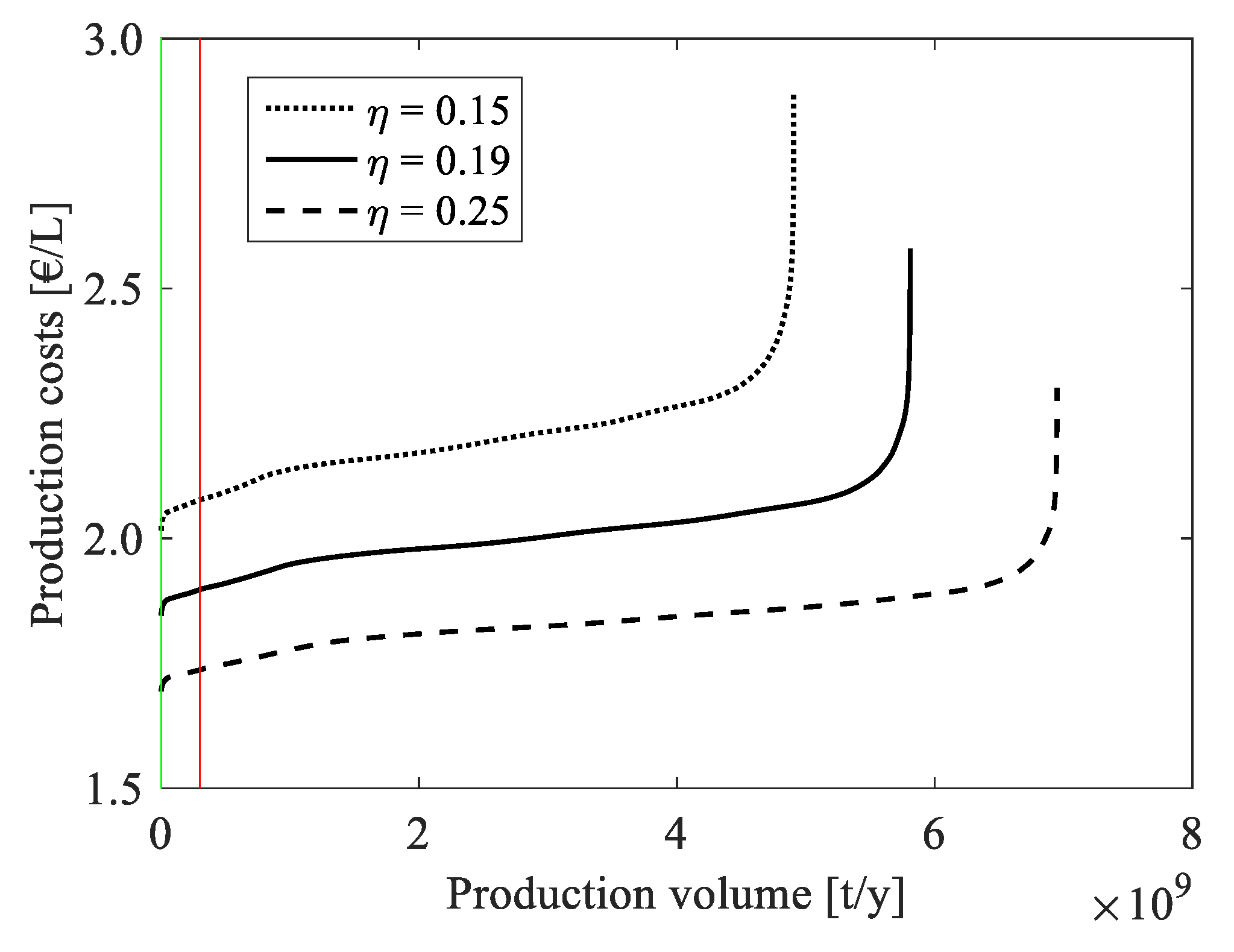 Energies 13 00802 g0a3