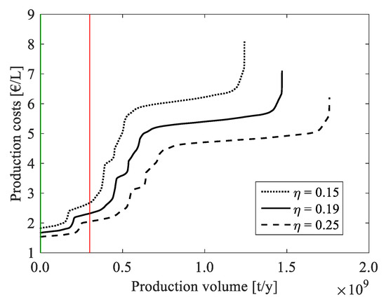 Energies 13 00802 g0a4