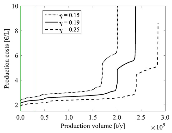 Energies 13 00802 g0a5