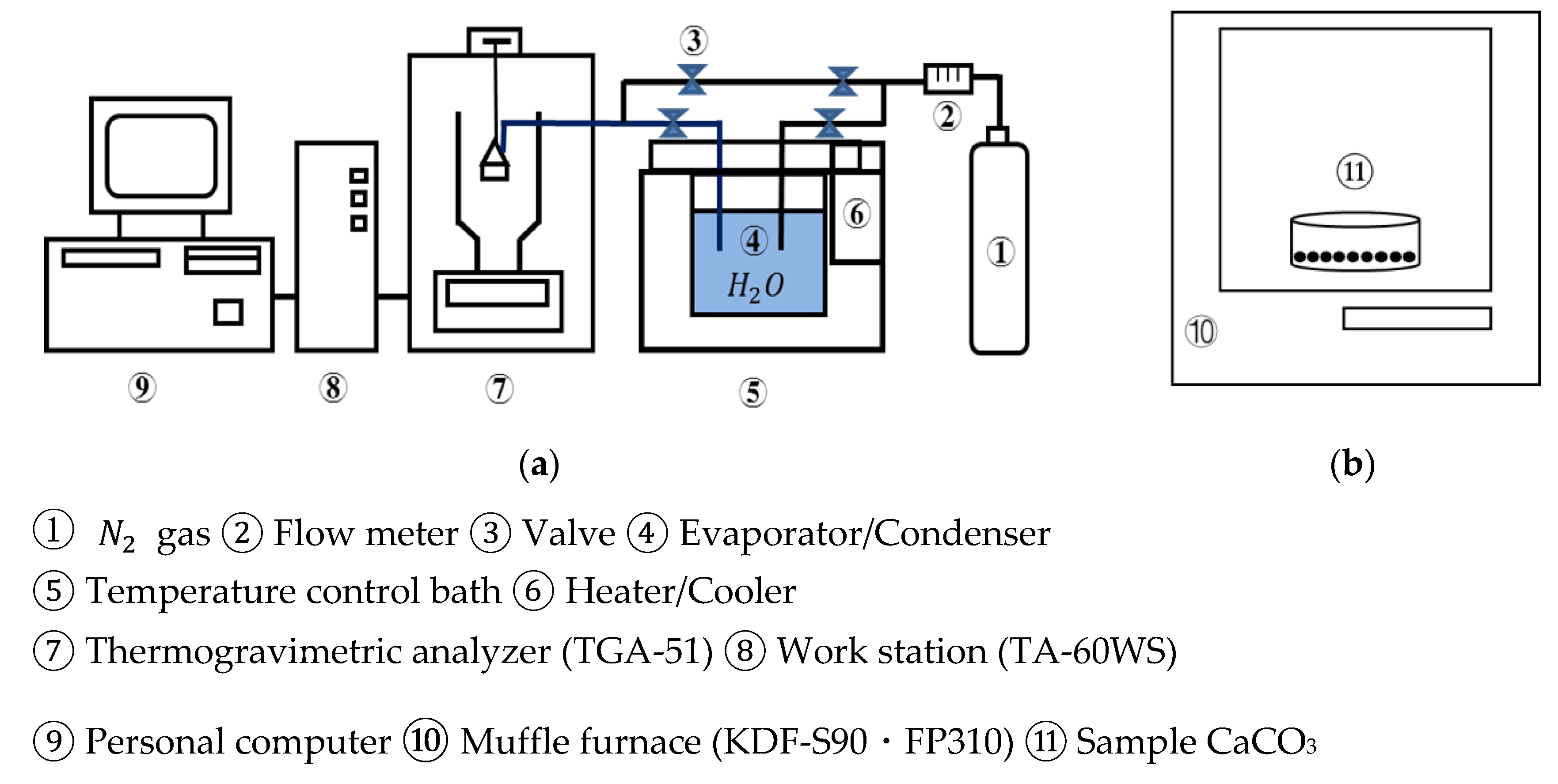 Energies 13 00803 g003