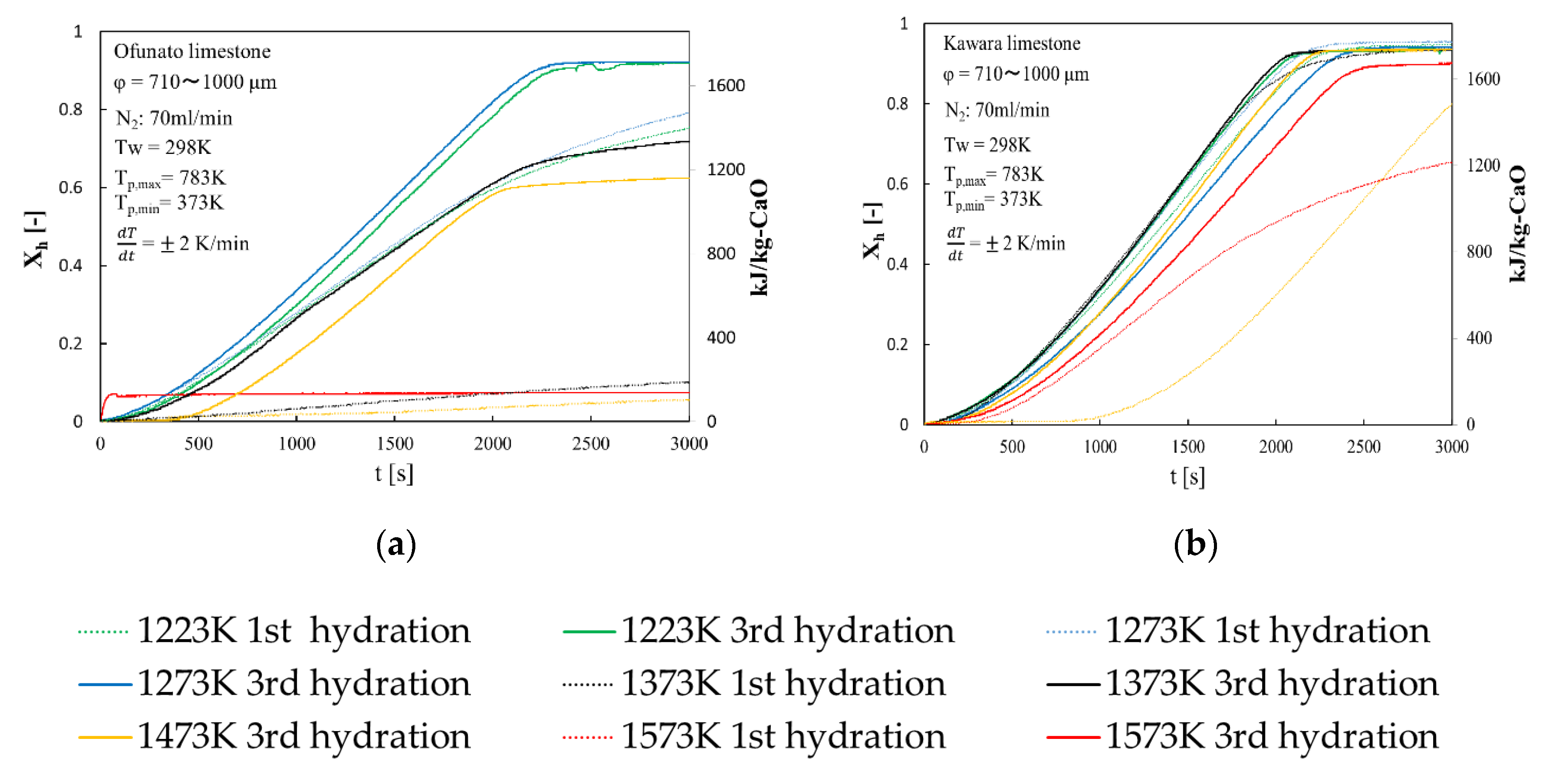 Energies 13 00803 g005