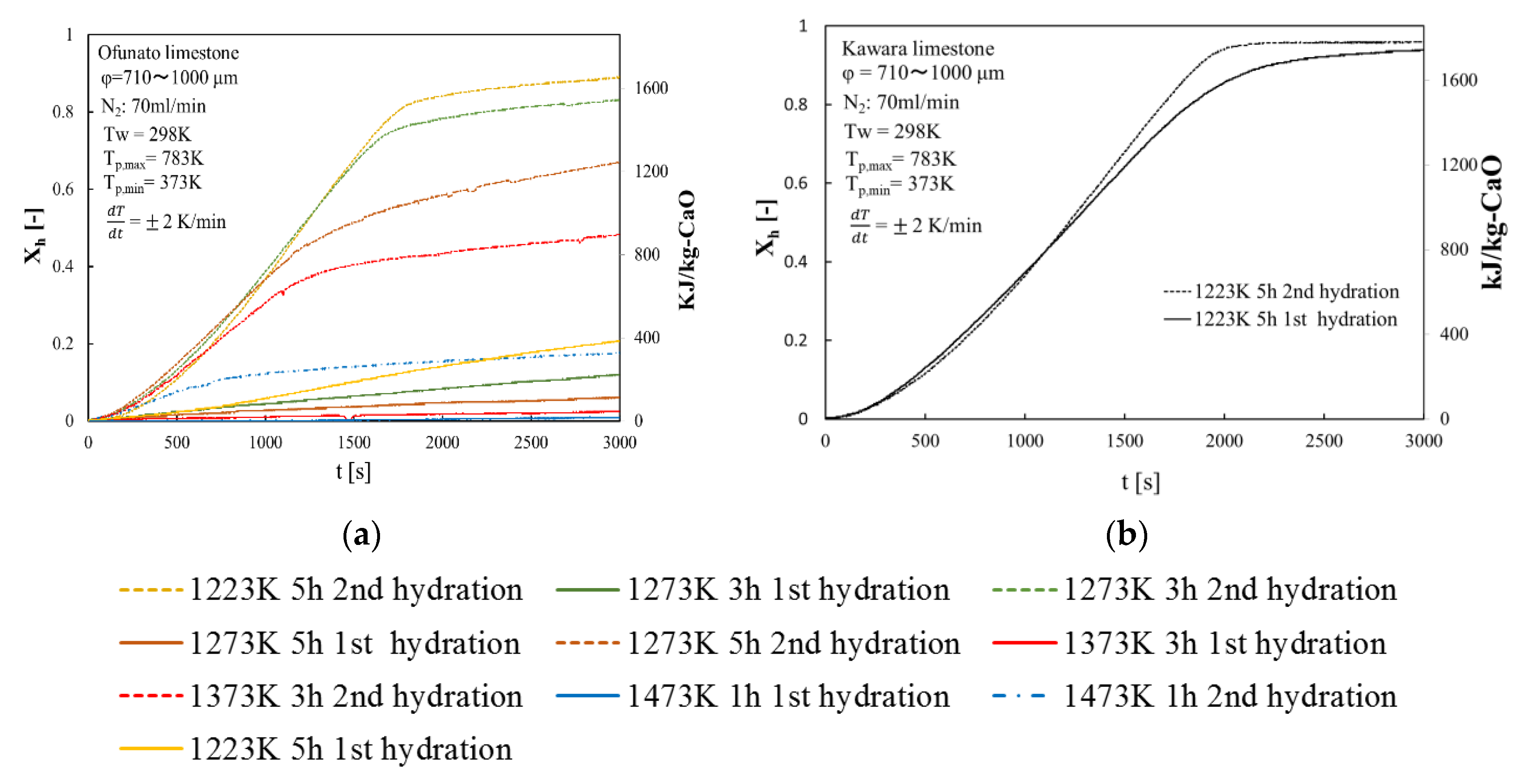 Energies 13 00803 g007