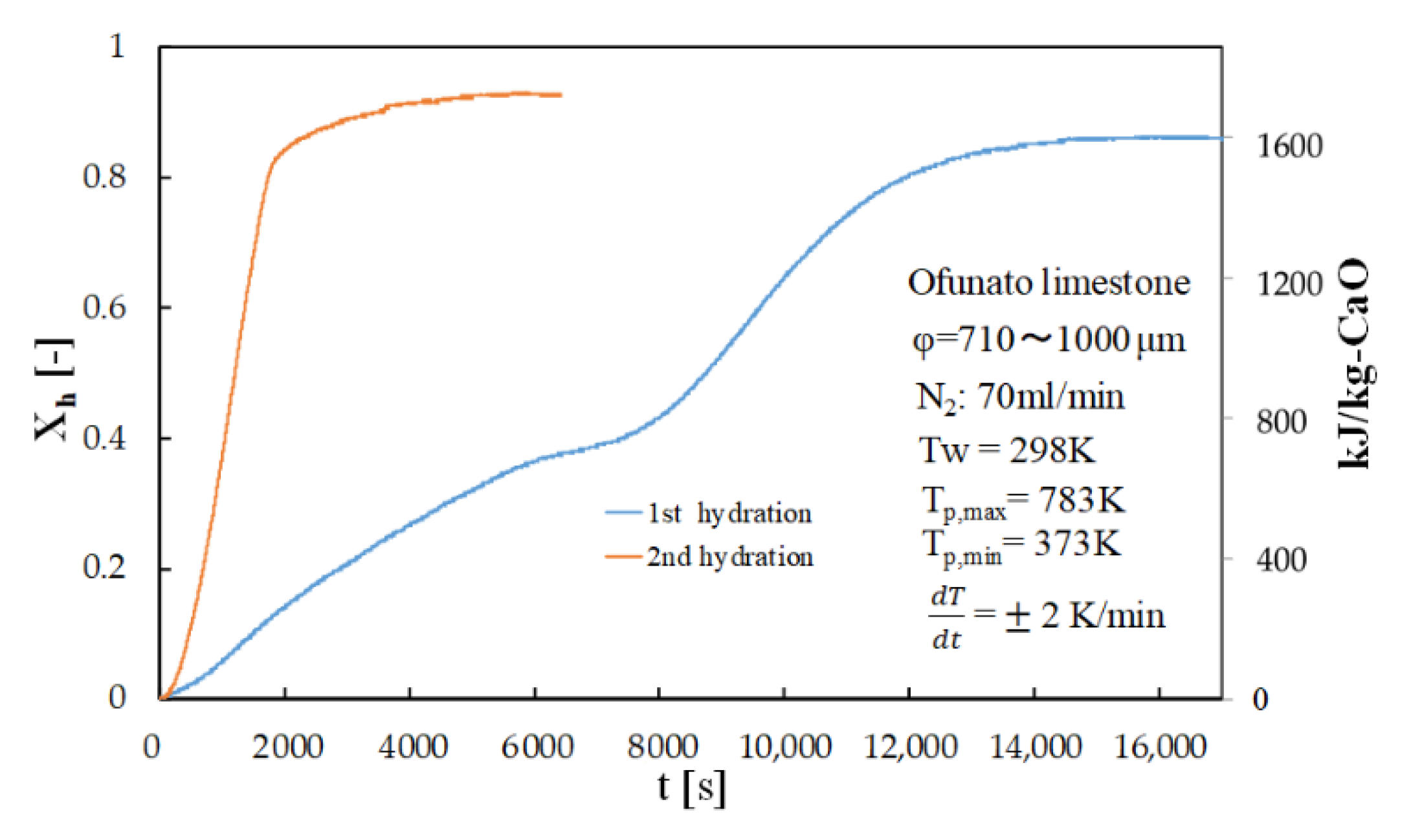 Energies 13 00803 g008