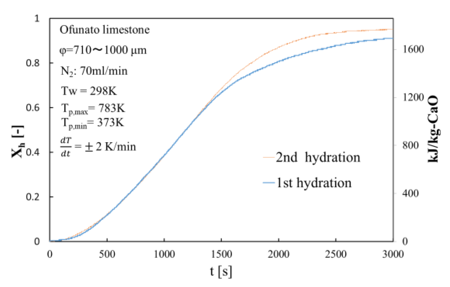 Energies 13 00803 g009