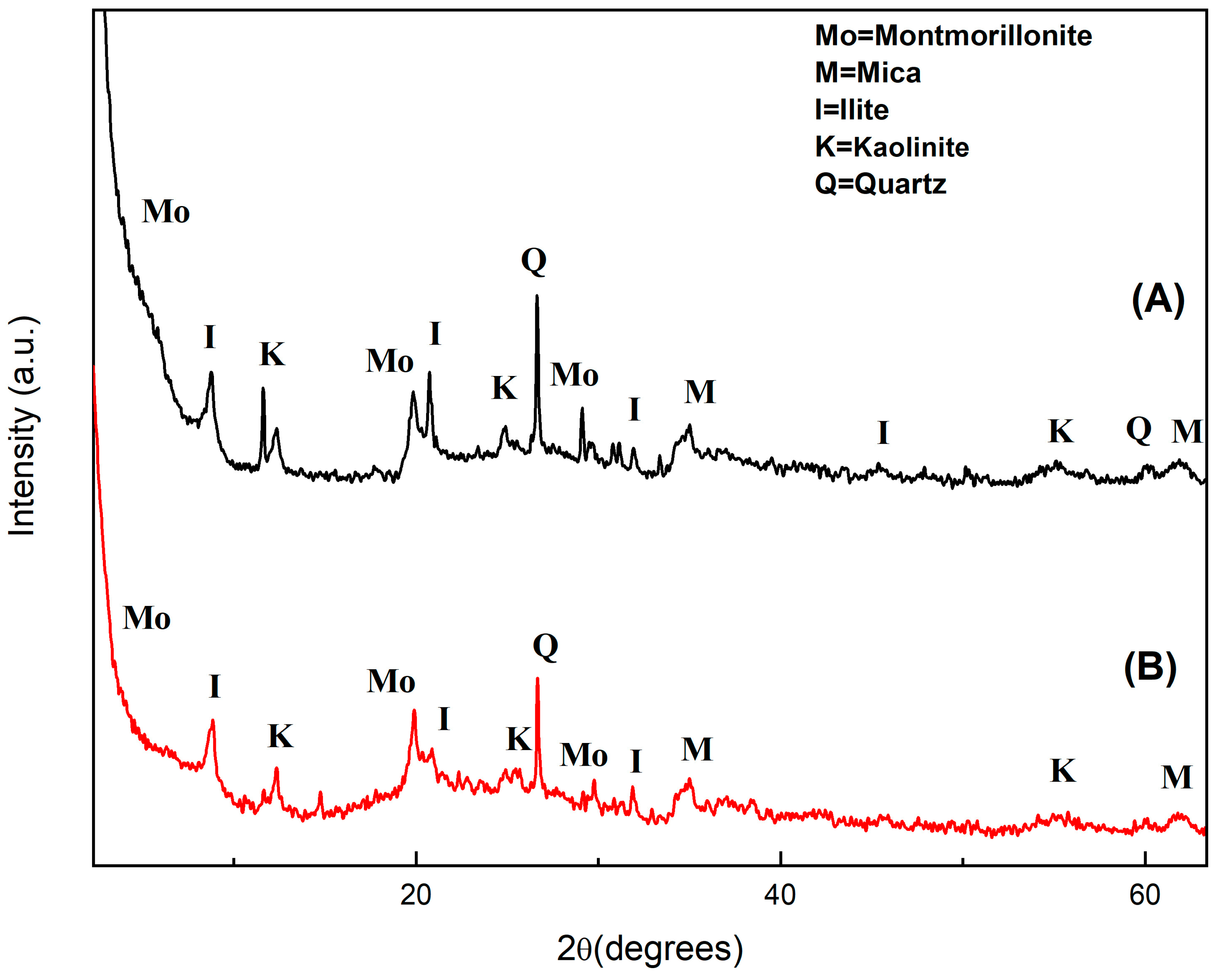 Energies 13 00804 g001