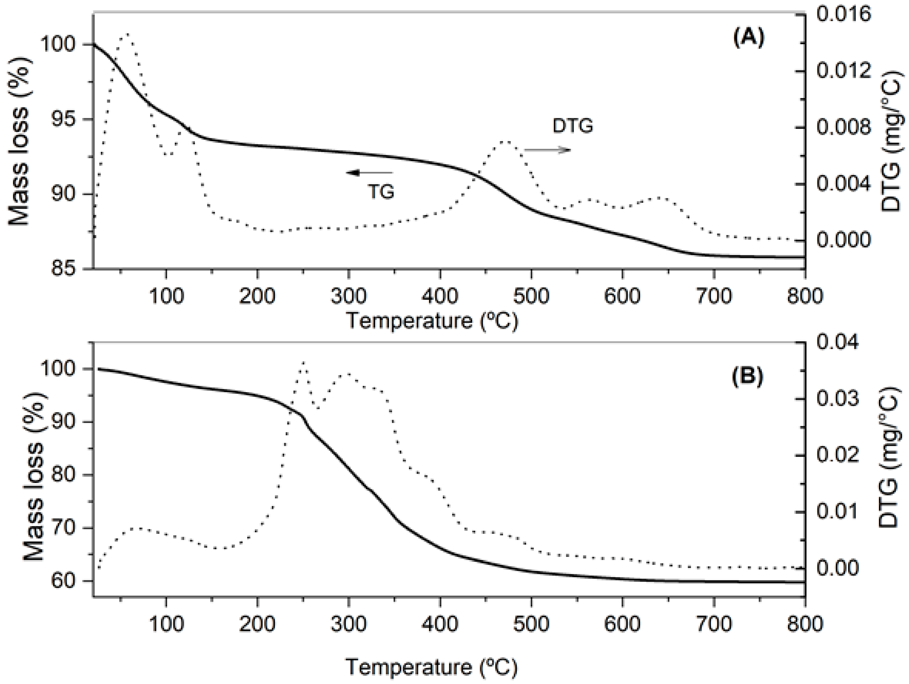 Energies 13 00804 g002