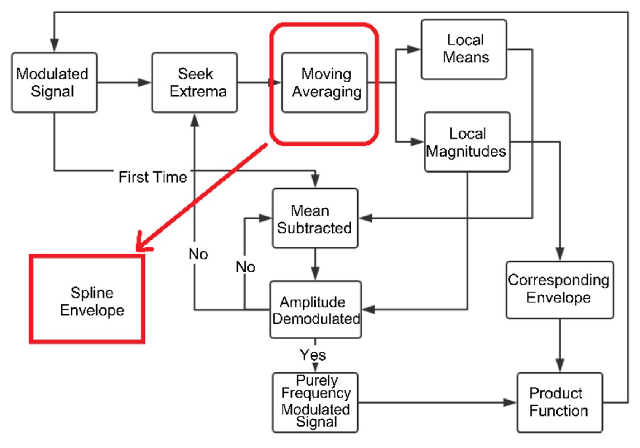 Energies 13 00805 g002 Energies 13 00805 g002