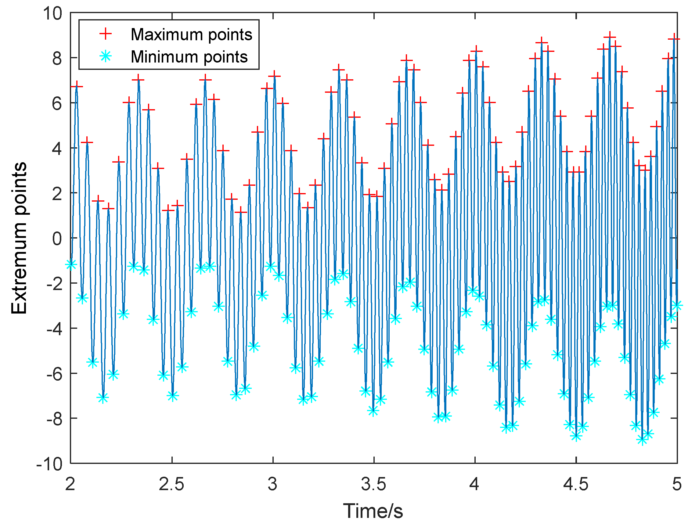 Energies 13 00805 g003 Energies 13 00805 g003