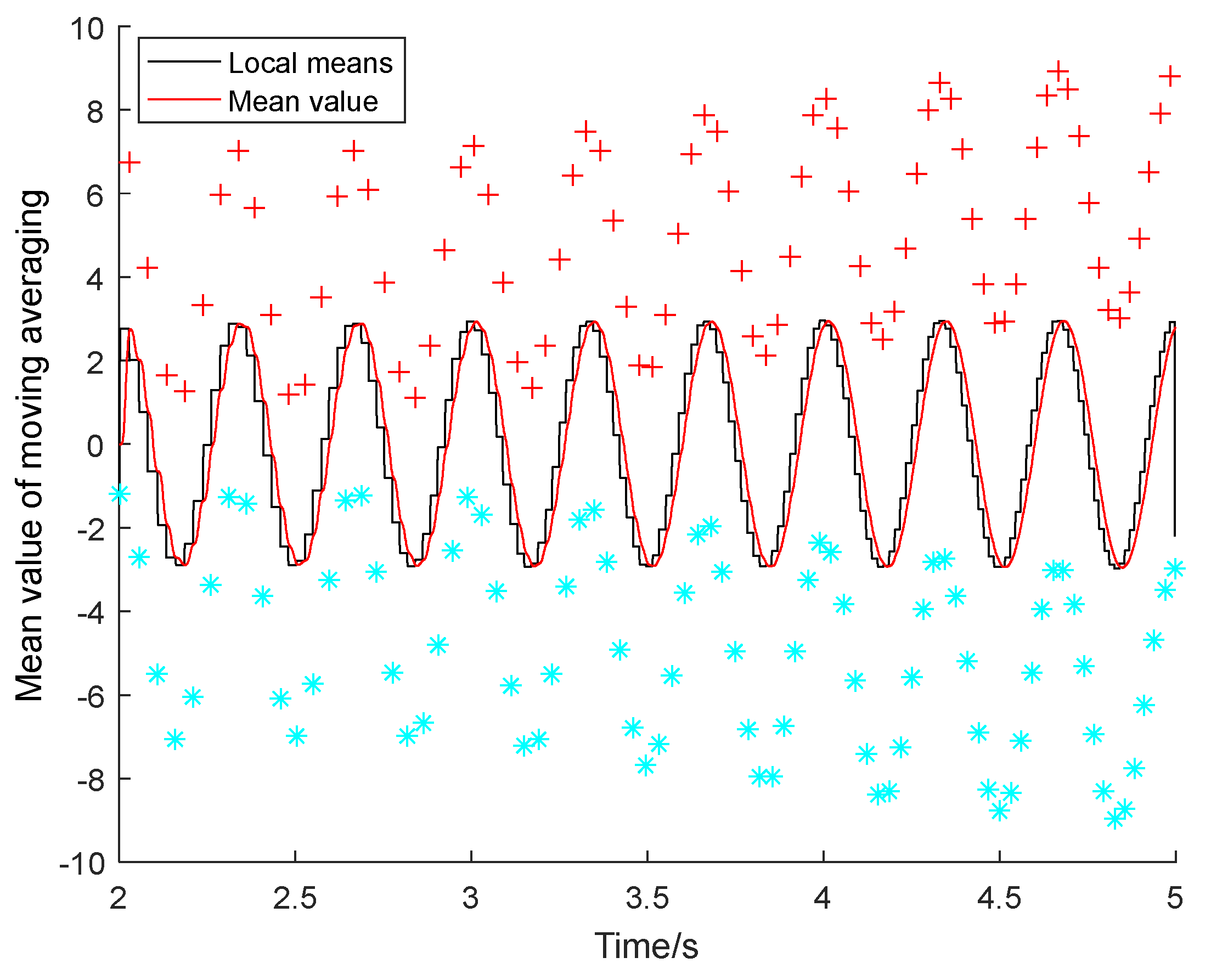 Energies 13 00805 g004 Energies 13 00805 g004