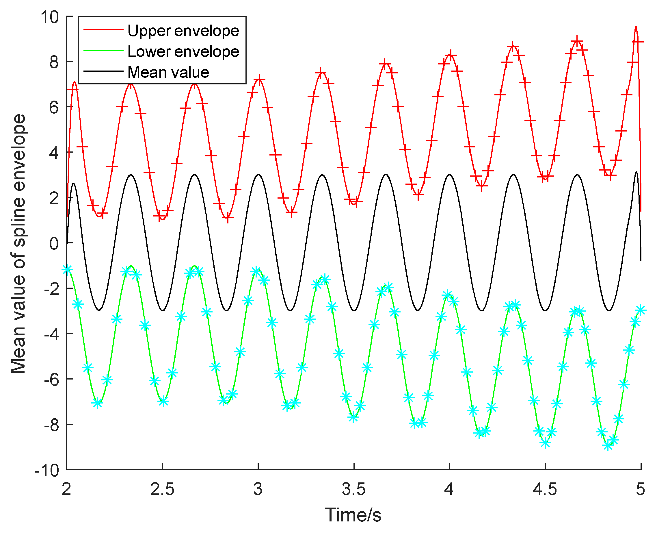 Energies 13 00805 g005 Energies 13 00805 g005