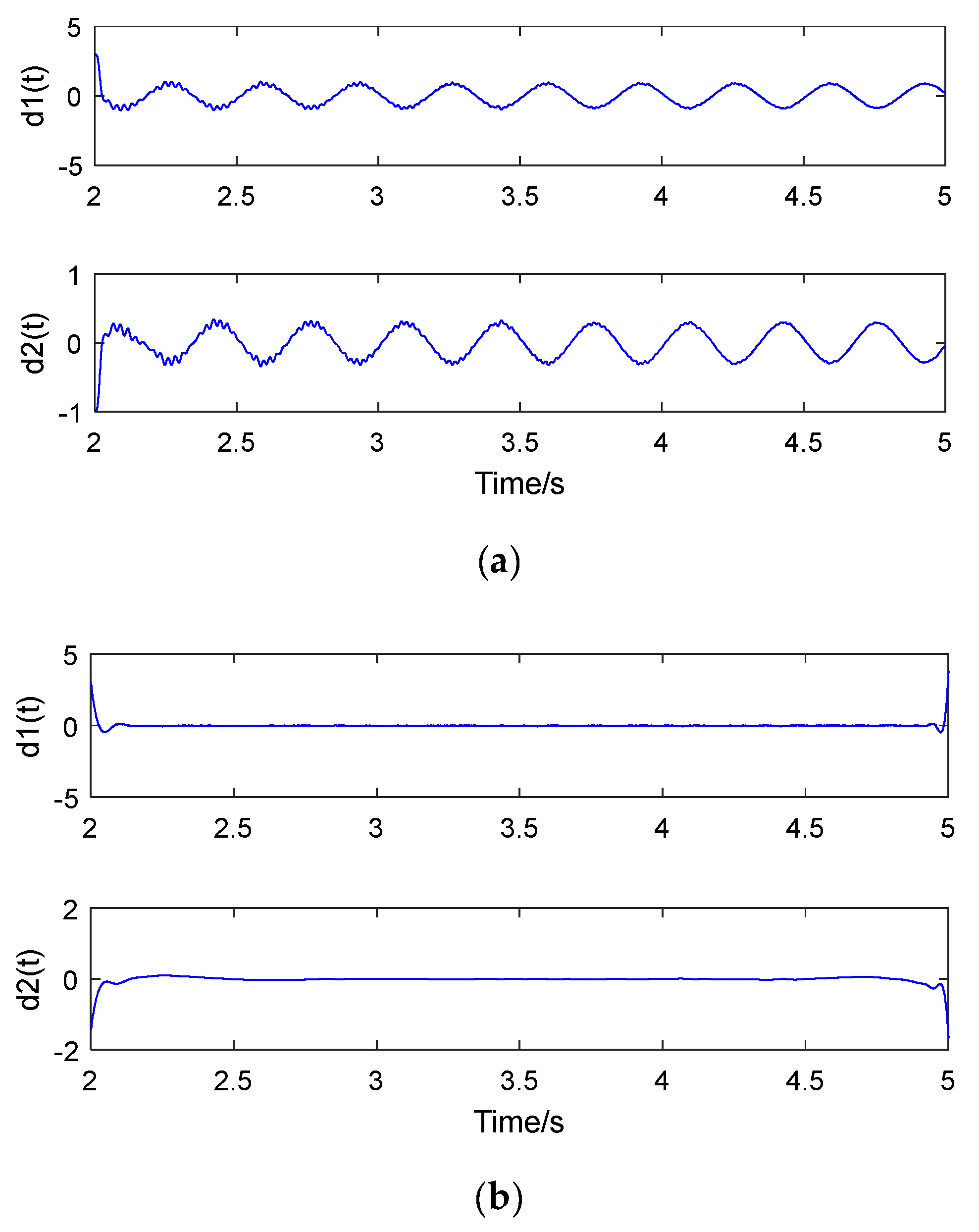 Energies 13 00805 g015 Energies 13 00805 g015