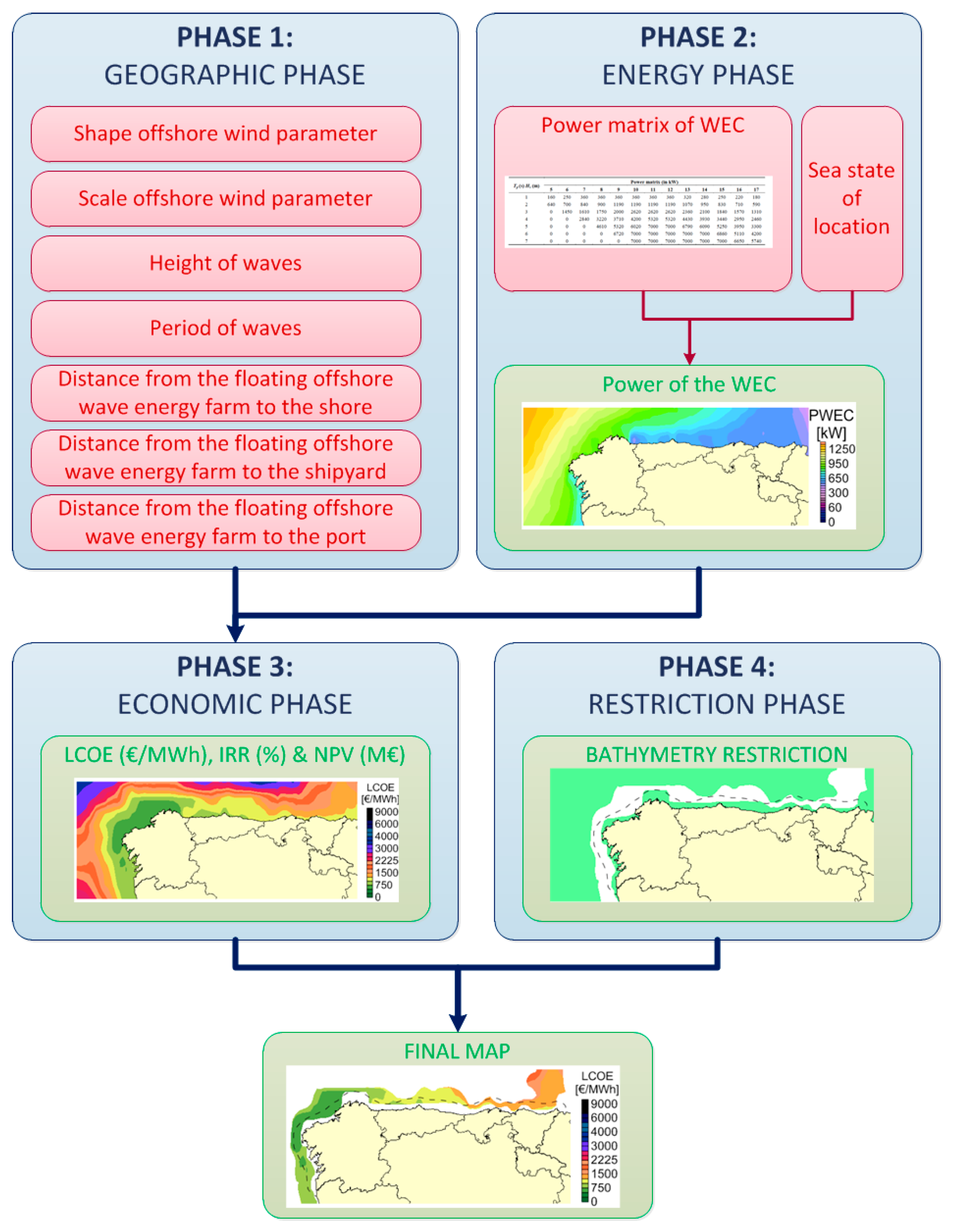 Energies 13 00806 g001