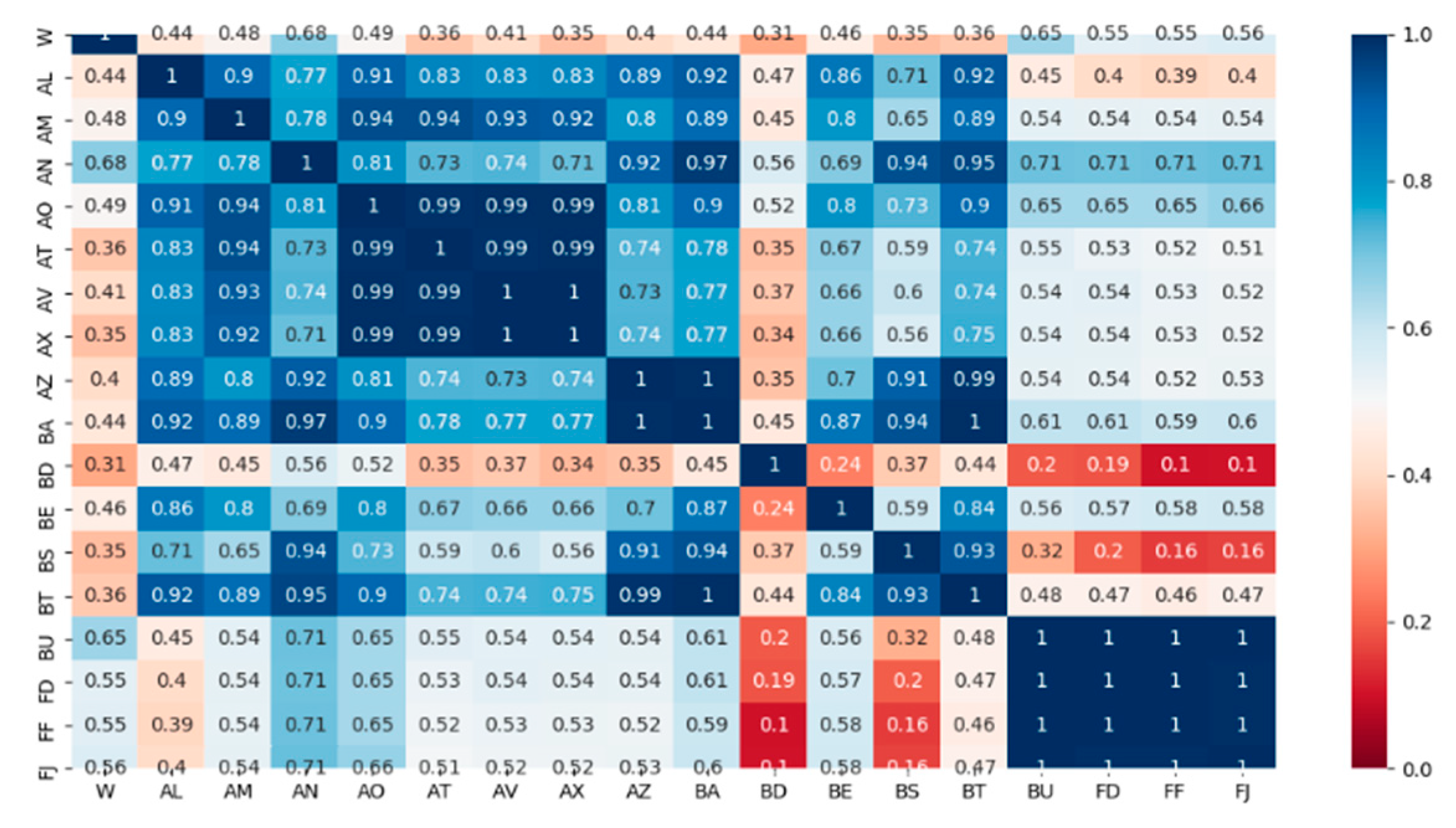 Energies 13 00807 g003 Energies 13 00807 g003